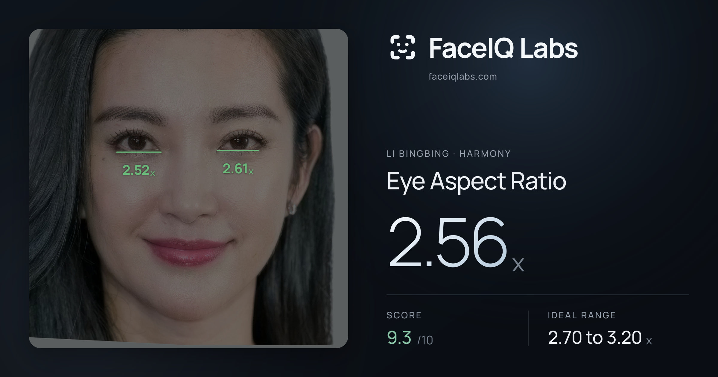 Li Bingbing Eye Aspect Ratio: 2.56x, drawn on the photo