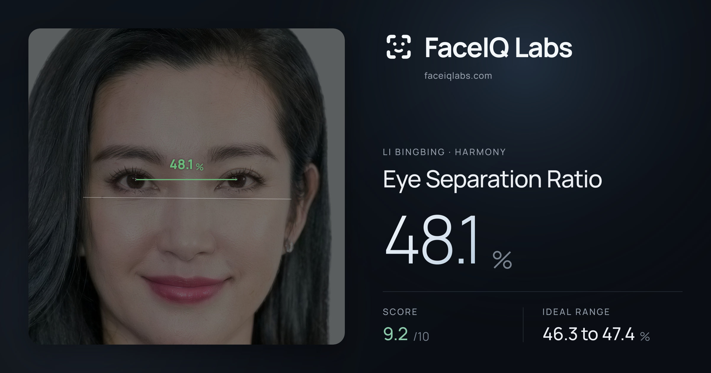 Li Bingbing Eye Separation Ratio: 48.1%, drawn on the photo