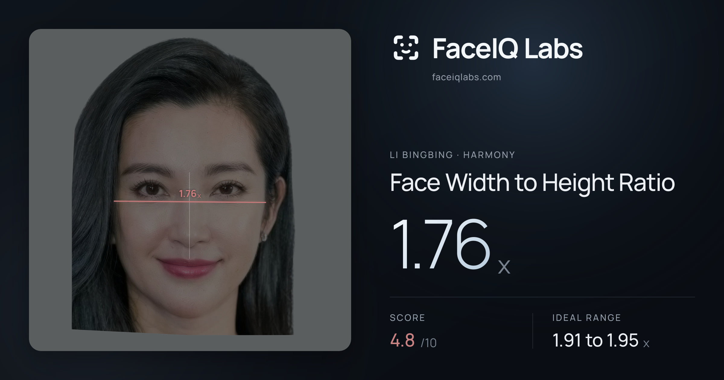 Li Bingbing Face Width to Height Ratio: 1.76x, drawn on the photo