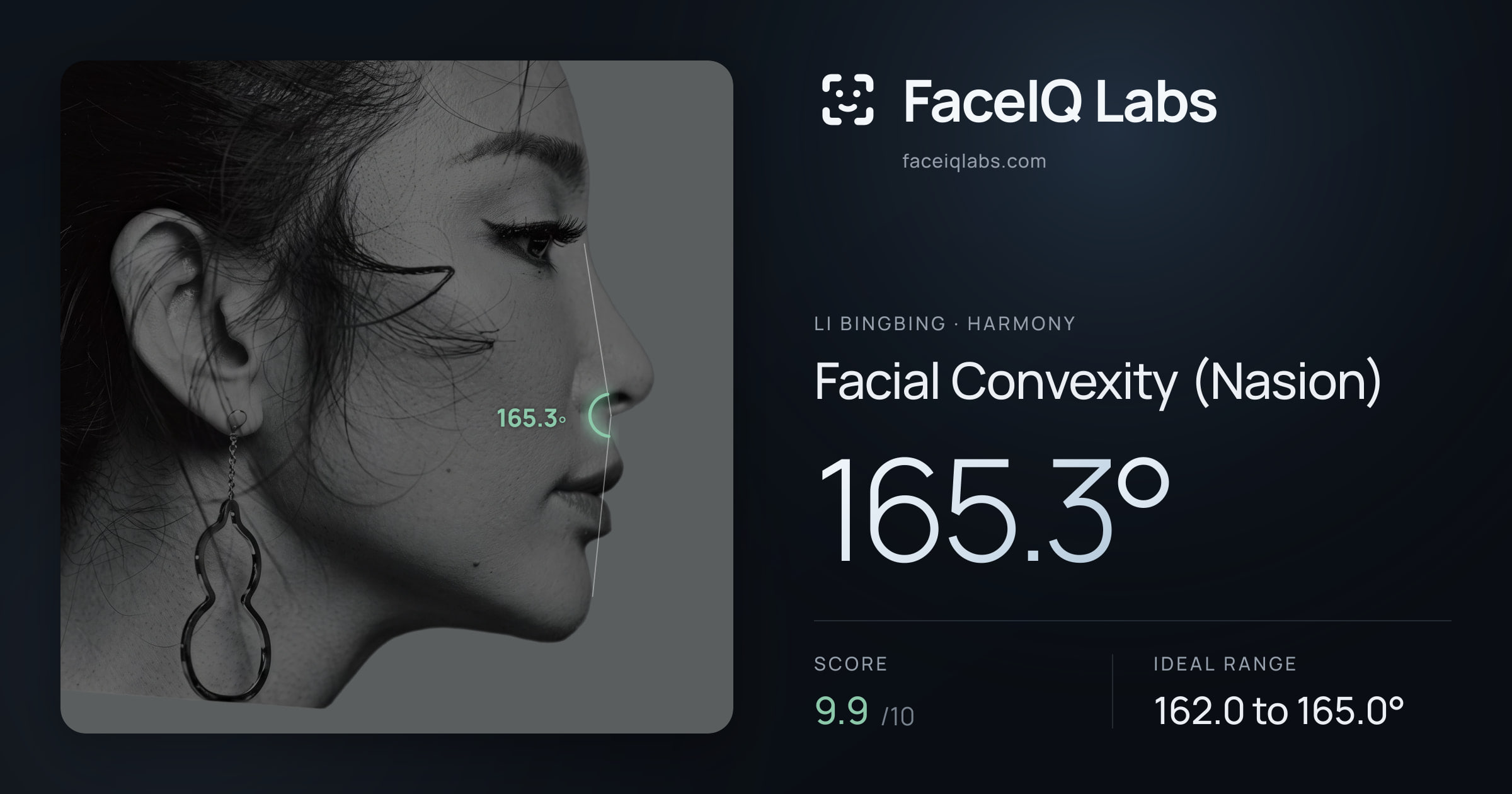 Li Bingbing Facial Convexity (Nasion): 165.3°, drawn on the photo