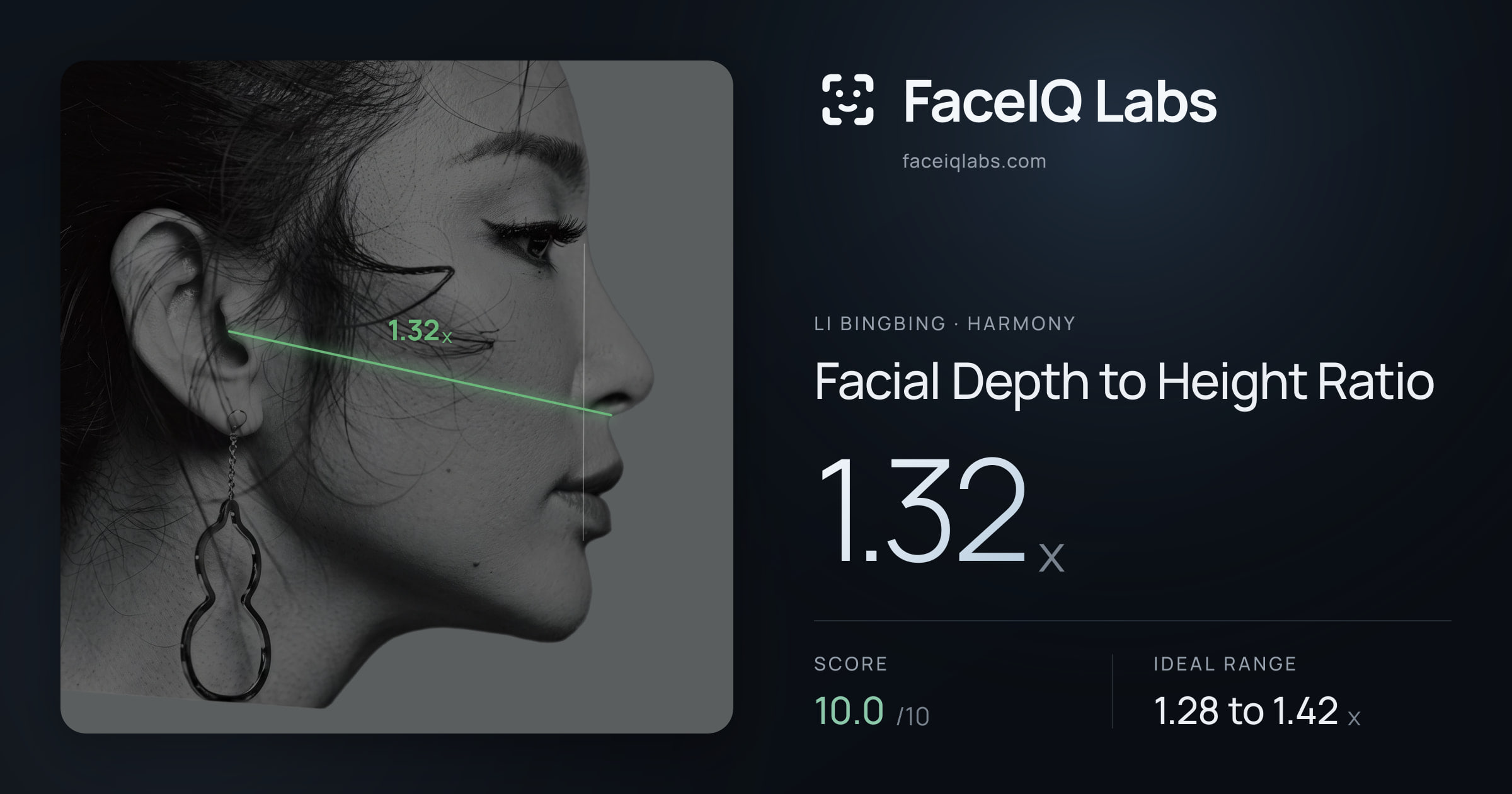 Li Bingbing Facial Depth to Height Ratio: 1.32x, drawn on the photo