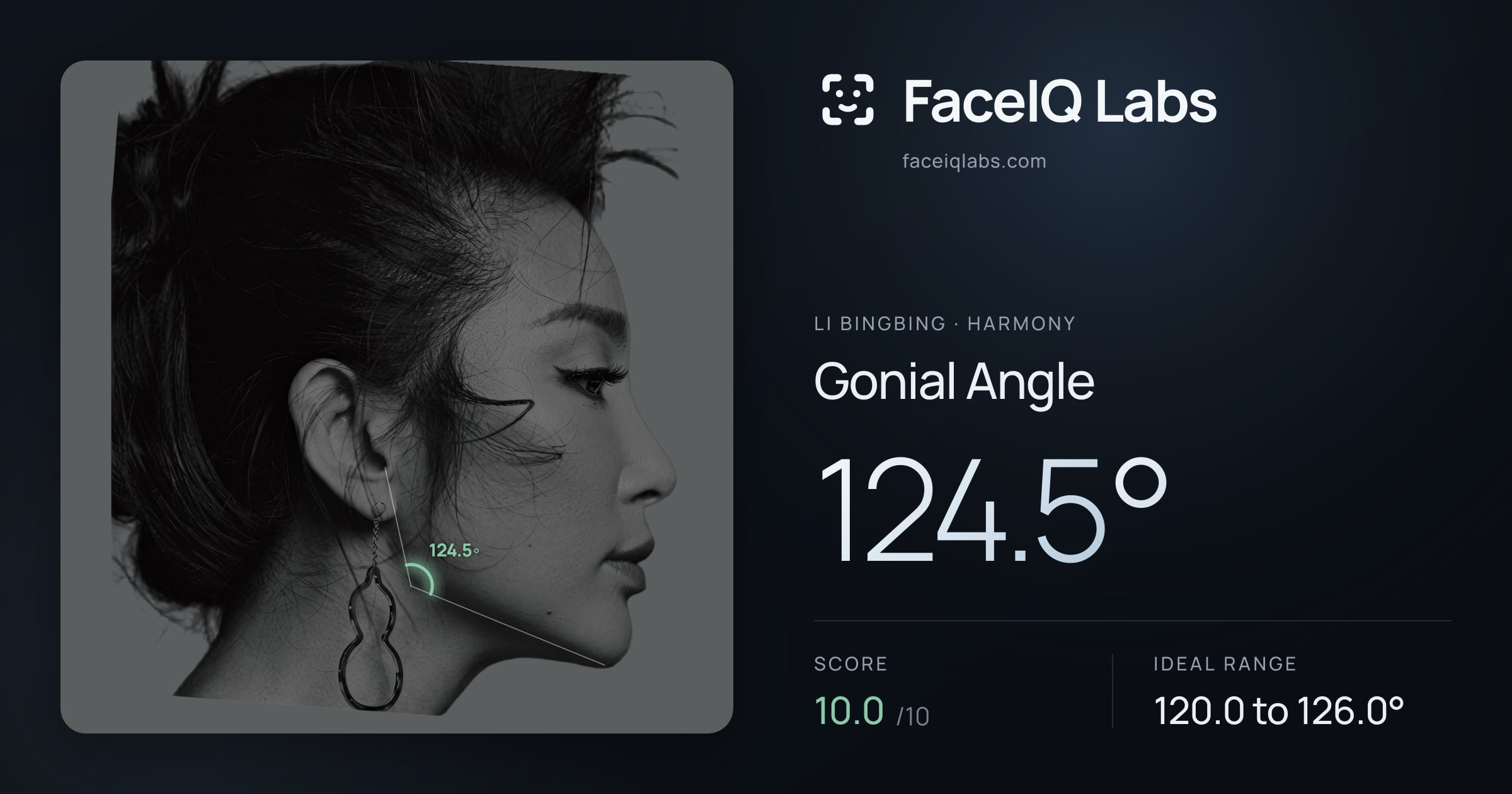 Li Bingbing Gonial Angle: 124.5°, drawn on the photo