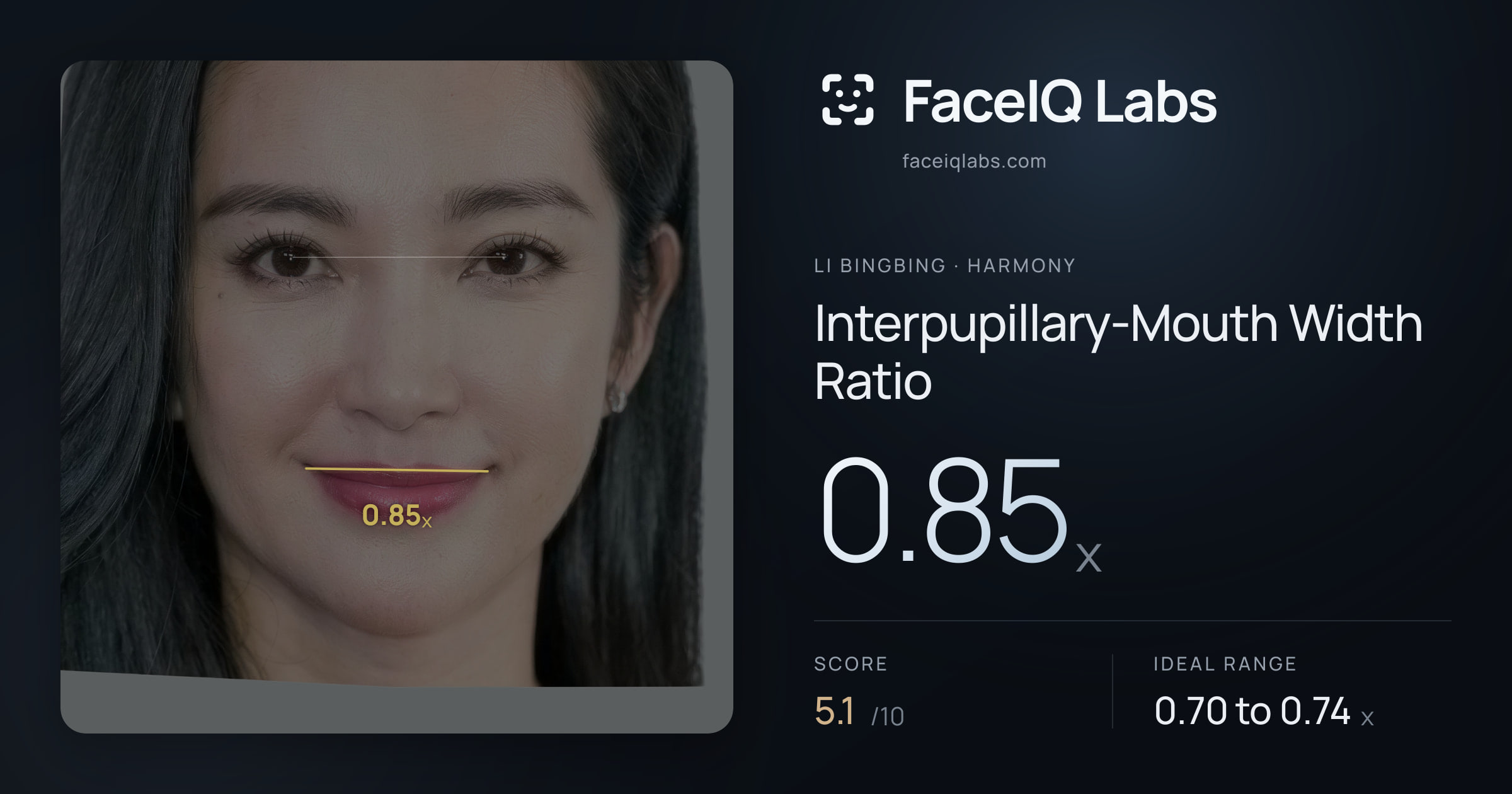Li Bingbing Interpupillary-Mouth Width Ratio: 0.85x, drawn on the photo