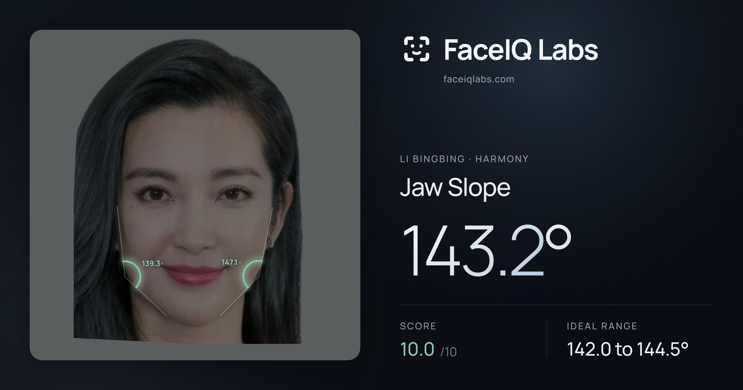 Li Bingbing Jaw Slope: 143.2°, drawn on the photo