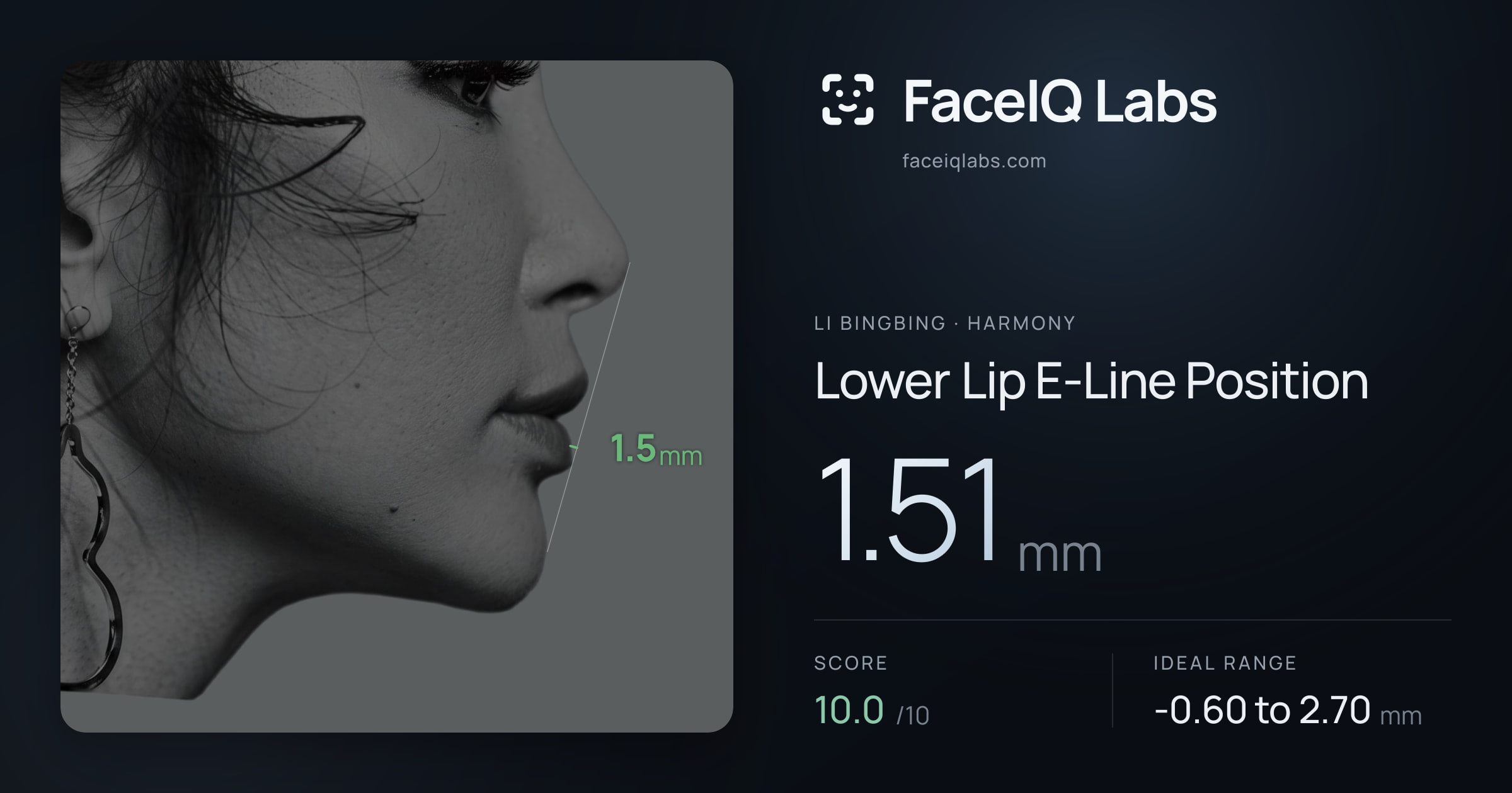 Li Bingbing Lower Lip E-Line Position: 1.51mm, drawn on the photo