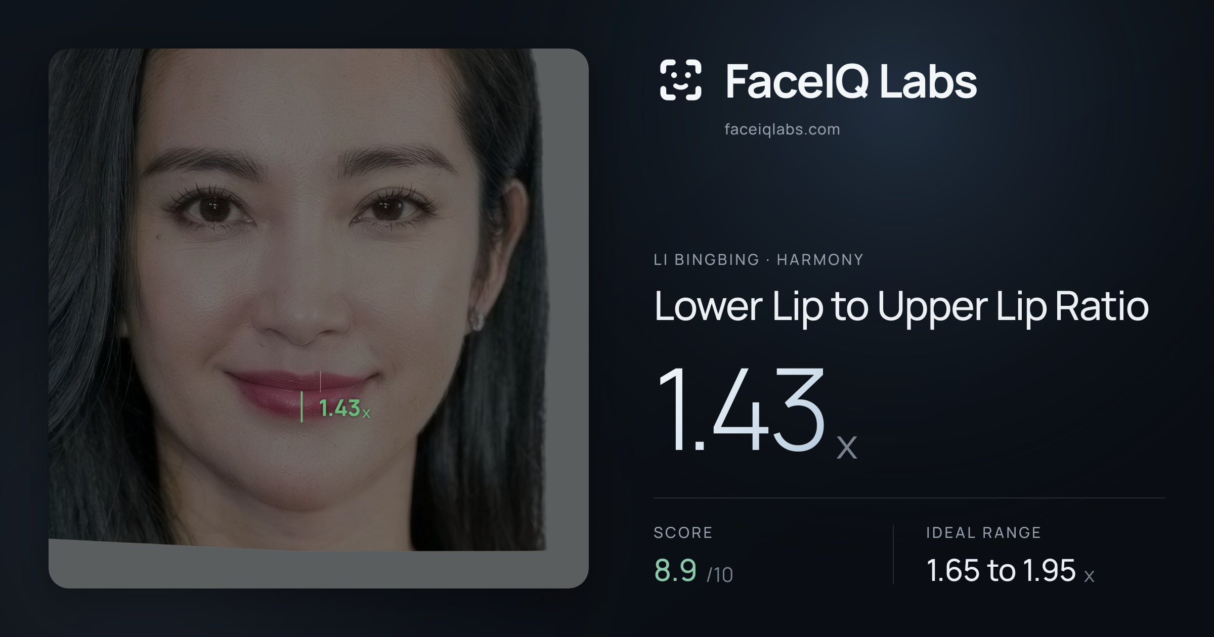Li Bingbing Lower Lip to Upper Lip Ratio: 1.43x, drawn on the photo