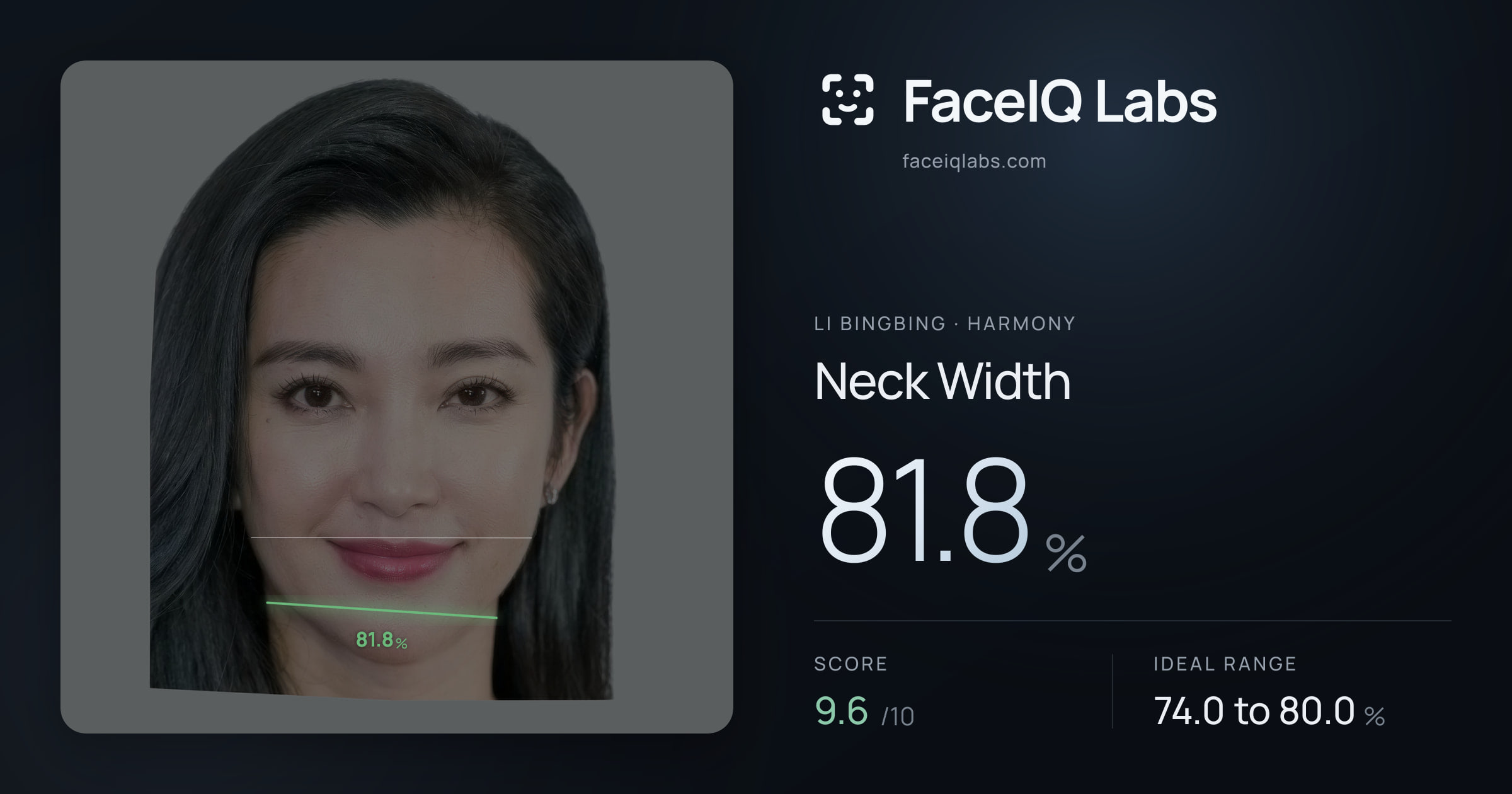 Li Bingbing Neck Width: 81.8%, drawn on the photo