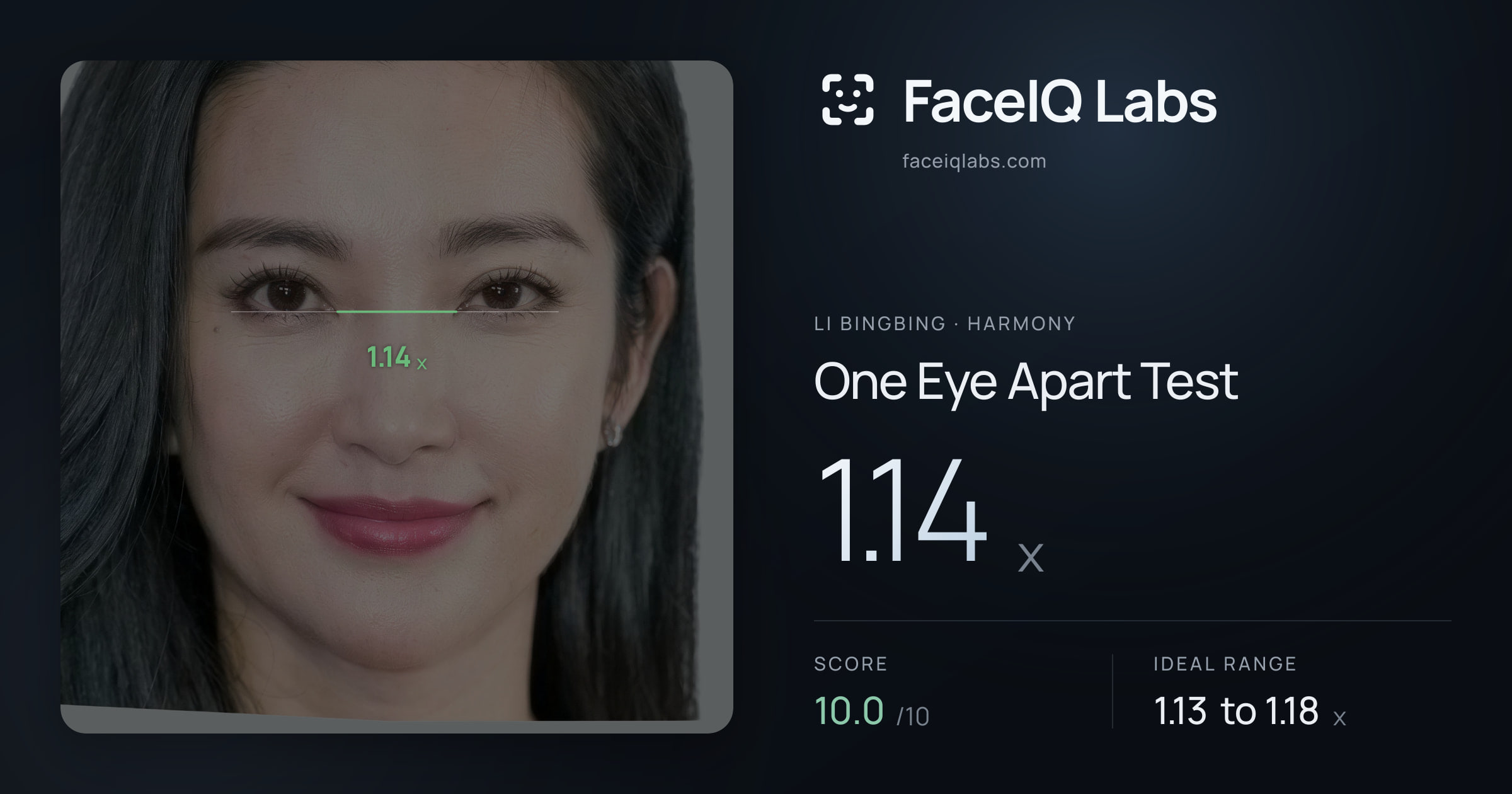 Li Bingbing One Eye Apart Test: 1.14x, drawn on the photo