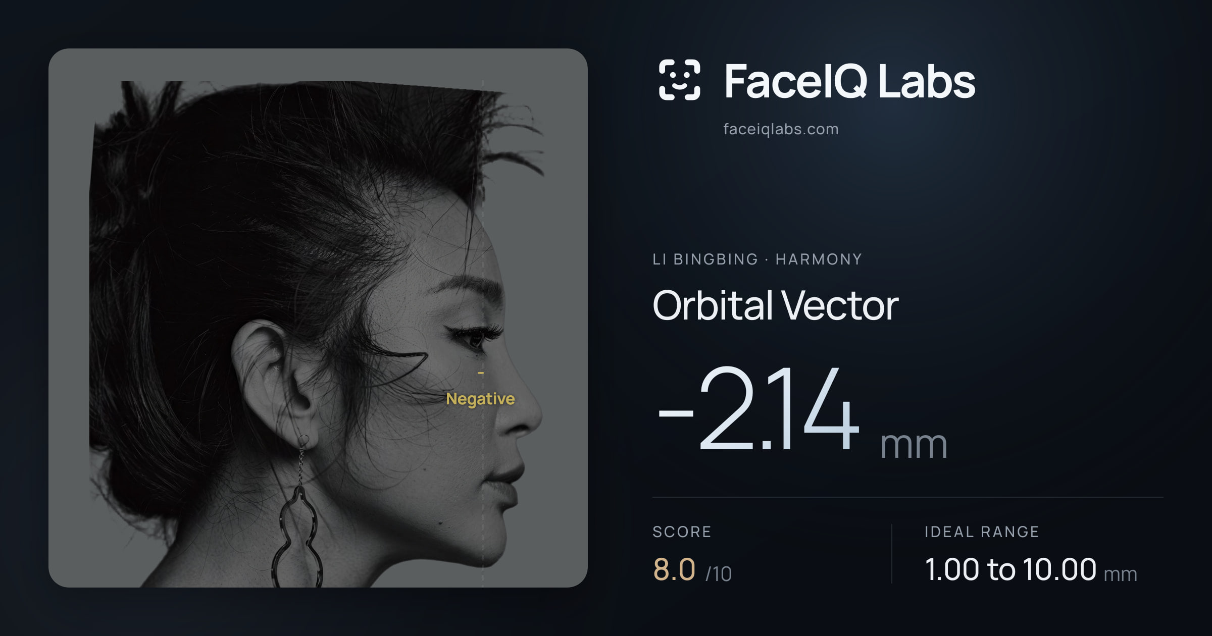 Li Bingbing Orbital Vector: -2.14mm, drawn on the photo