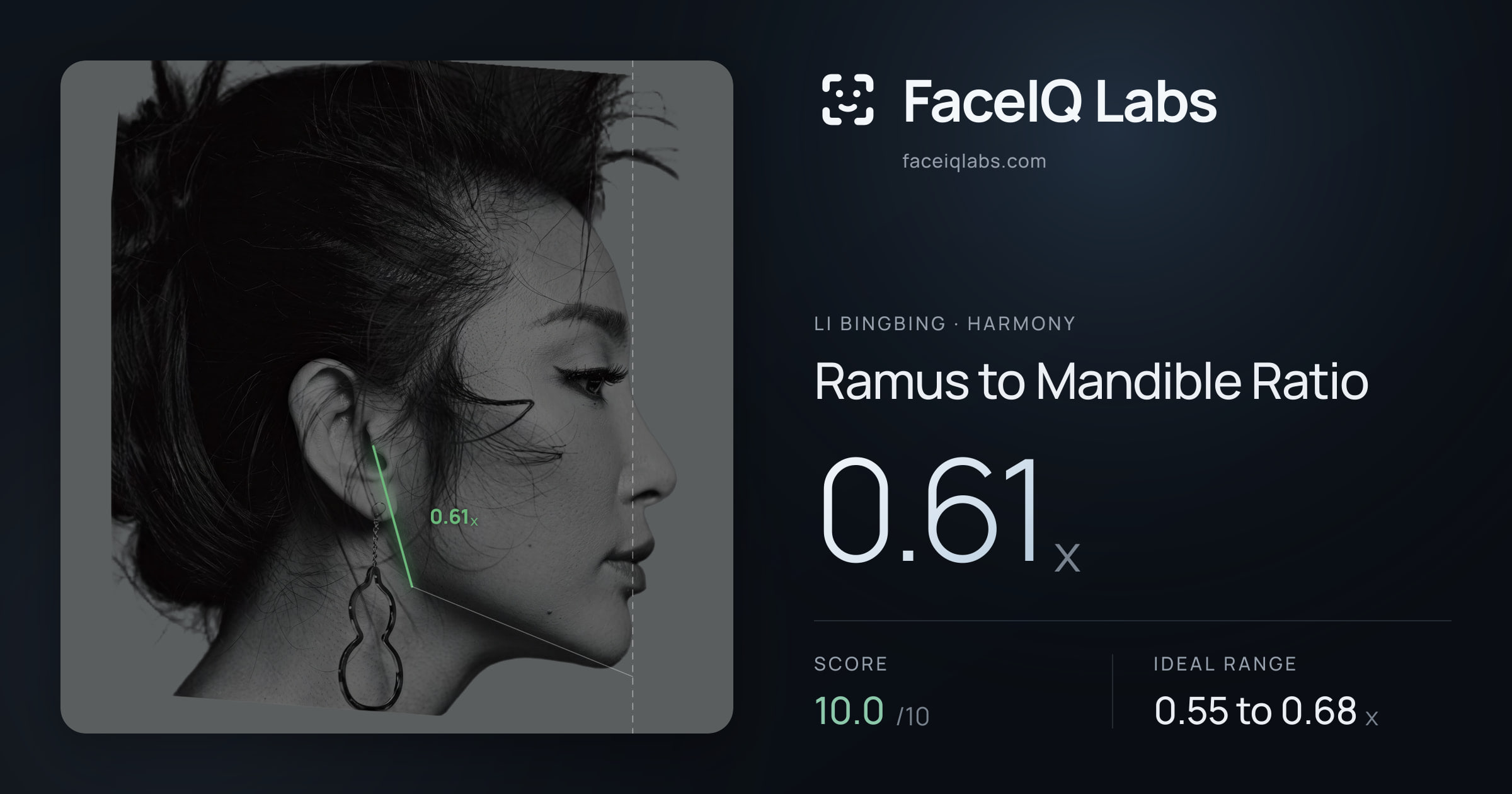 Li Bingbing Ramus to Mandible Ratio: 0.61x, drawn on the photo