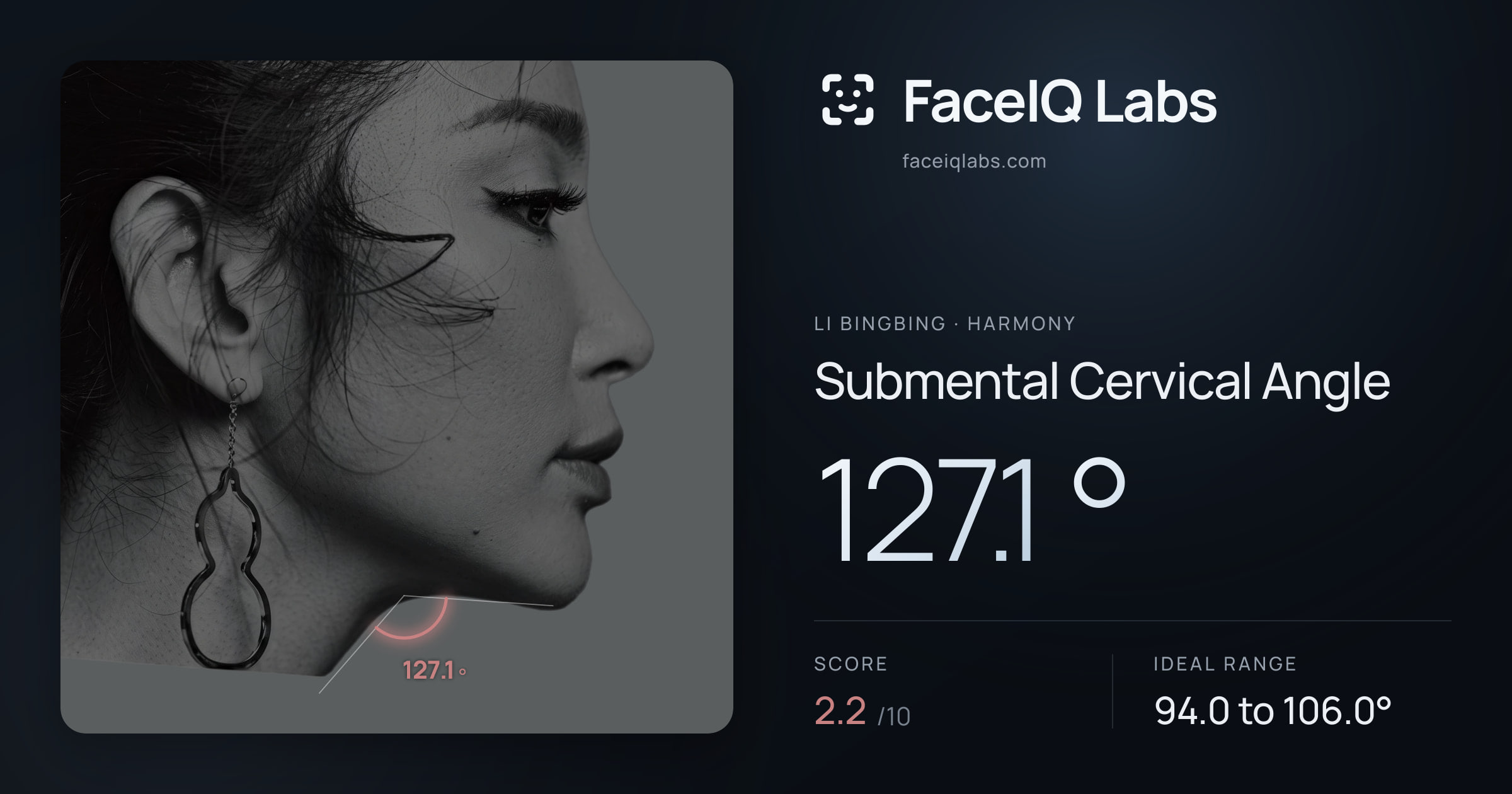 Li Bingbing Submental Cervical Angle: 127.1°, drawn on the photo