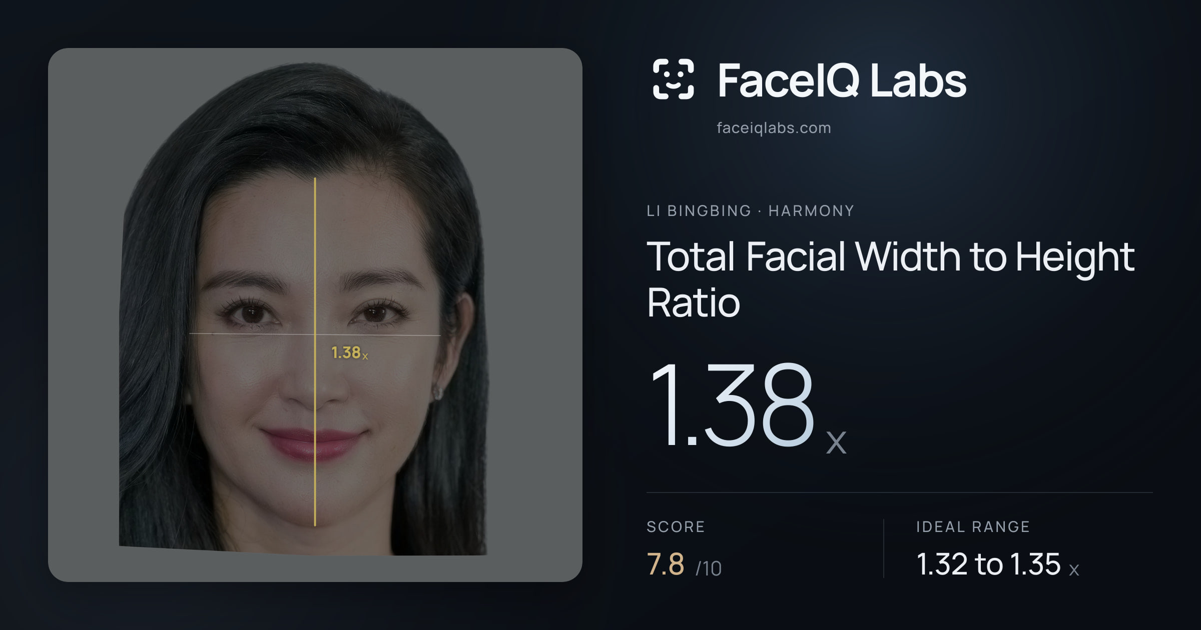 Li Bingbing Total Facial Width to Height Ratio: 1.38x, drawn on the photo