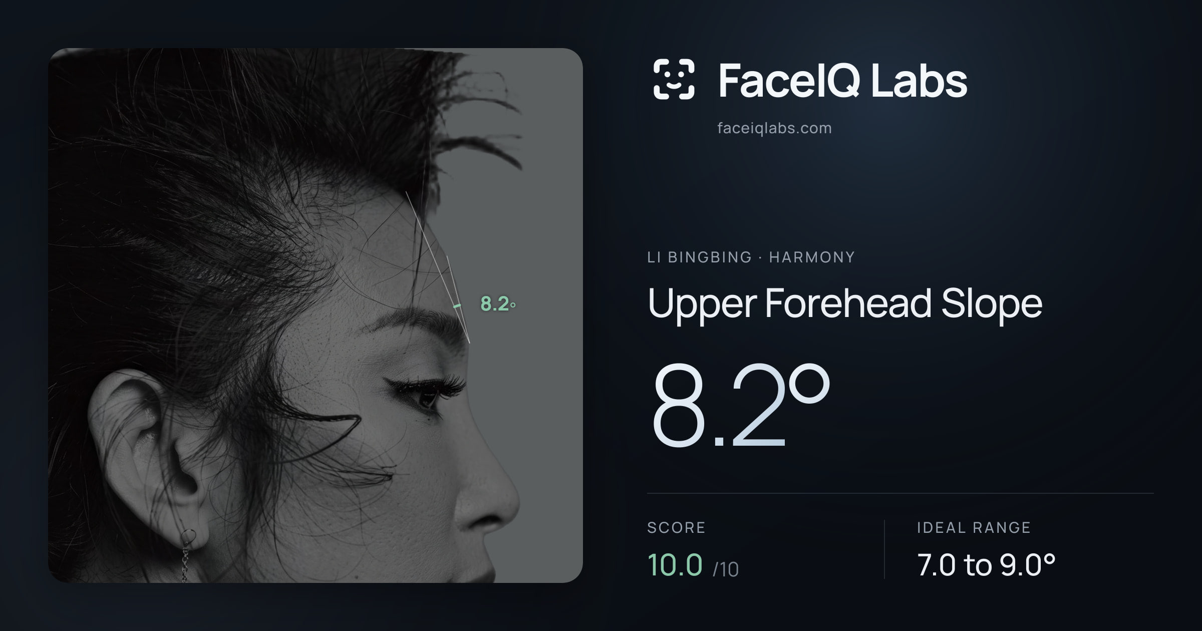 Li Bingbing Upper Forehead Slope: 8.2°, drawn on the photo