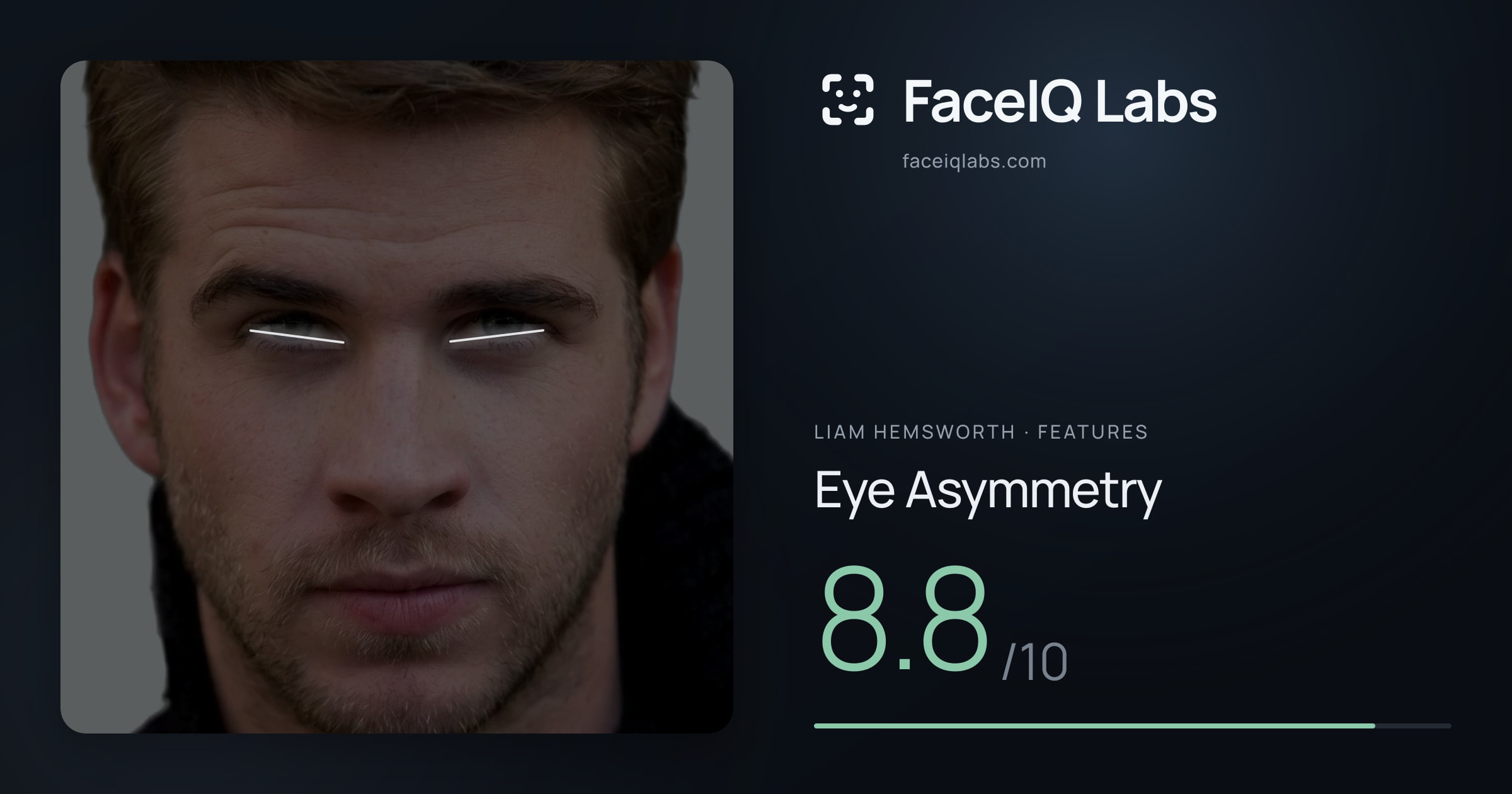 Liam Hemsworth Eye Asymmetry: 8.8/10, drawn on the photo
