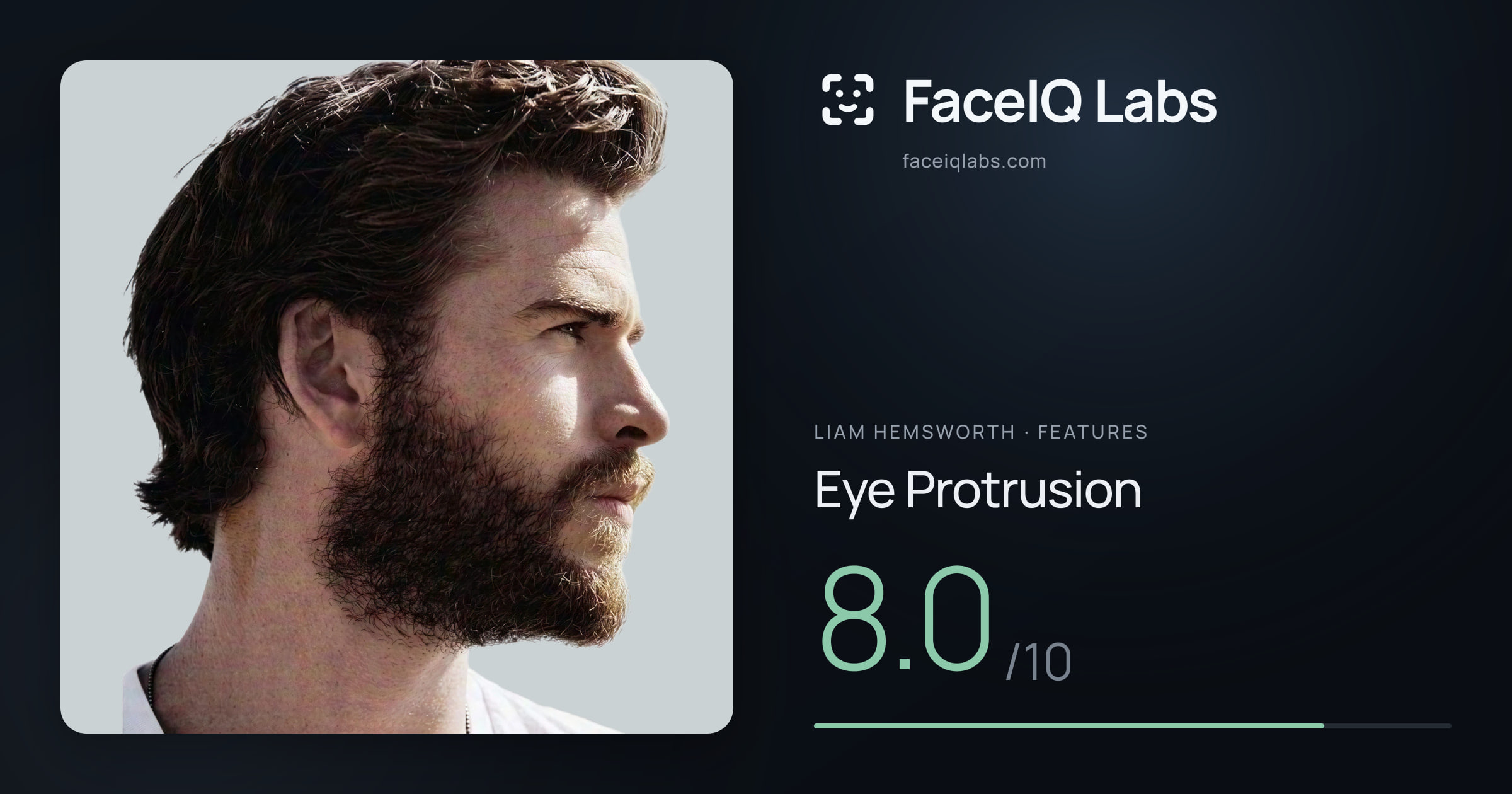Liam Hemsworth Eye Protrusion: 8.0/10, drawn on the photo