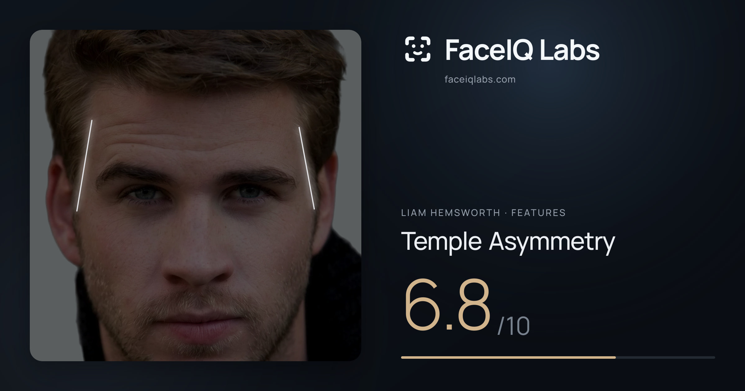 Liam Hemsworth Temple Asymmetry: 6.8/10, drawn on the photo