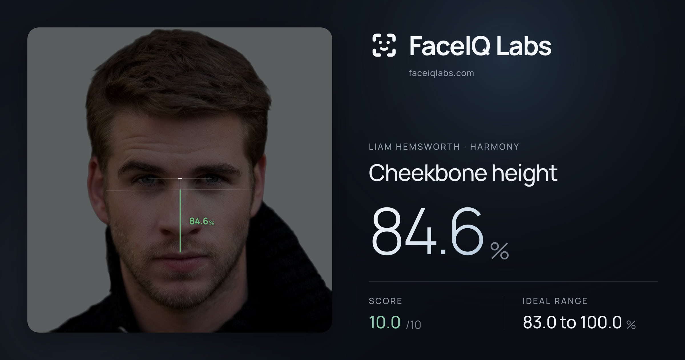 Liam Hemsworth Cheekbone height: 84.6%, drawn on the photo