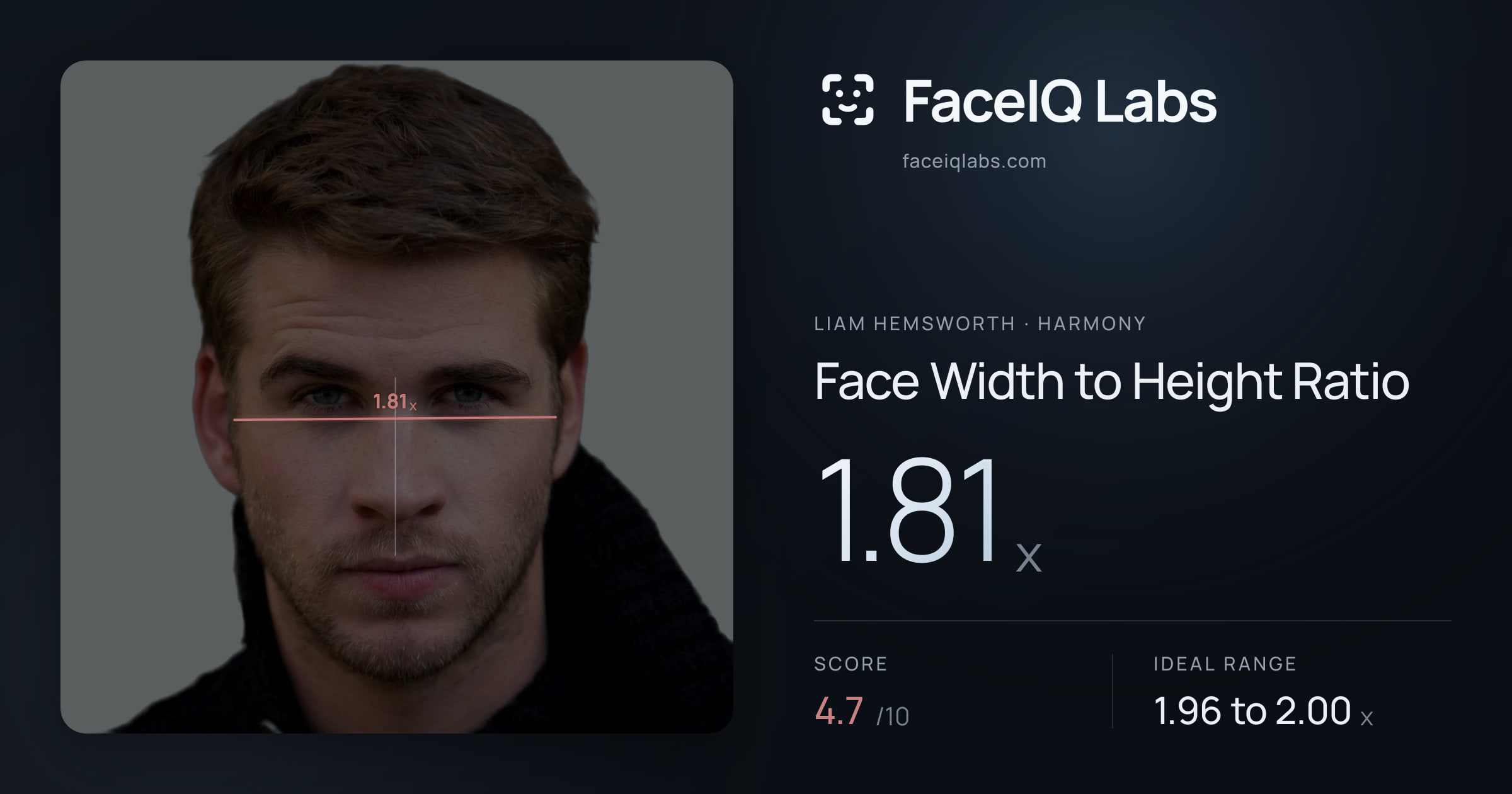 Liam Hemsworth Face Width to Height Ratio: 1.81x, drawn on the photo