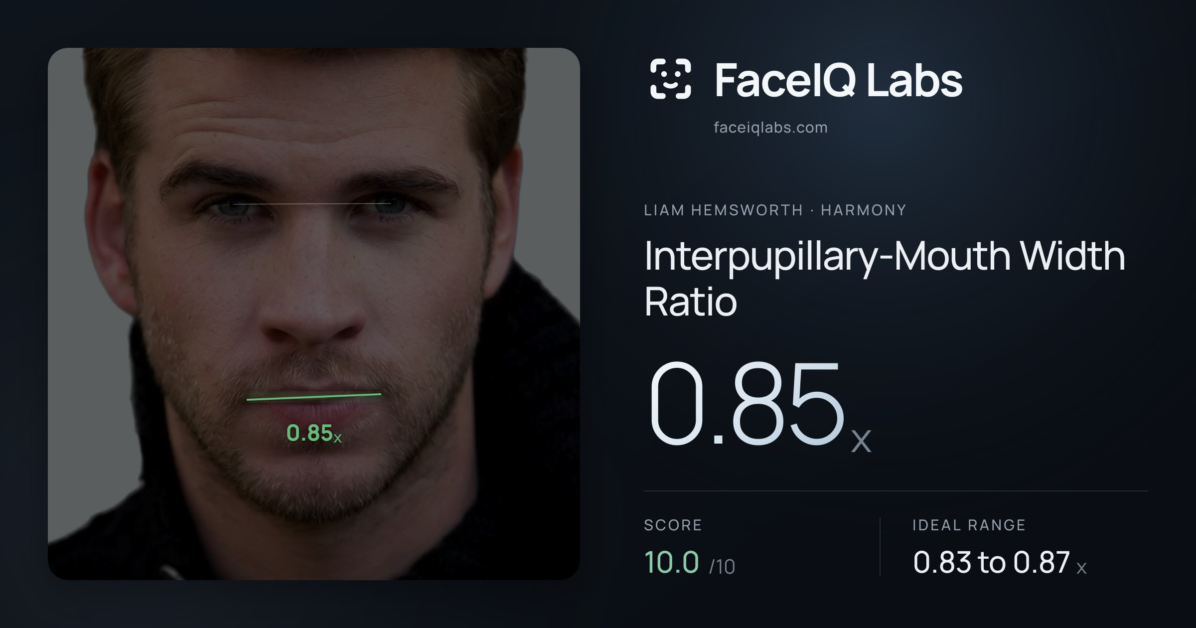 Liam Hemsworth Interpupillary-Mouth Width Ratio: 0.85x, drawn on the photo