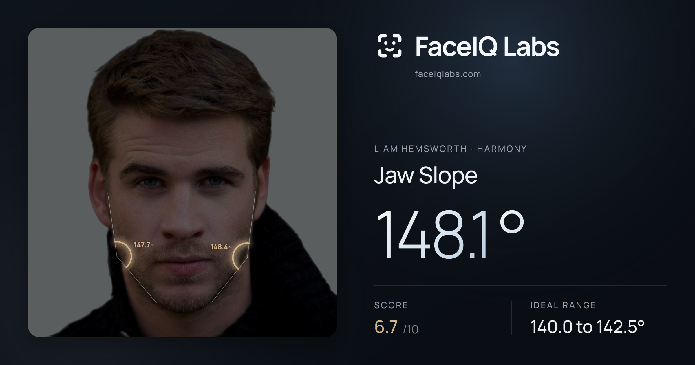 Liam Hemsworth Jaw Slope: 148.1°, drawn on the photo