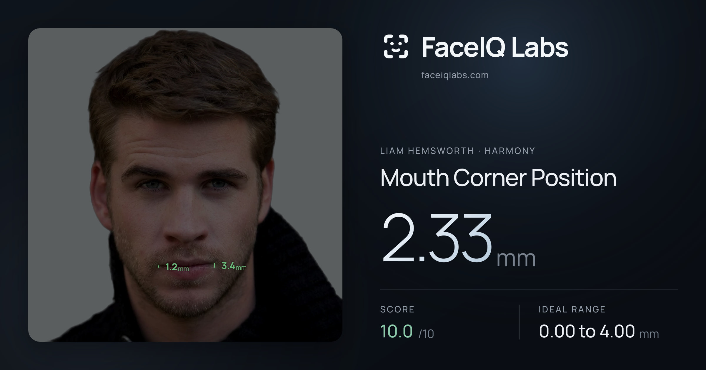 Liam Hemsworth Mouth Corner Position: 2.33mm, drawn on the photo
