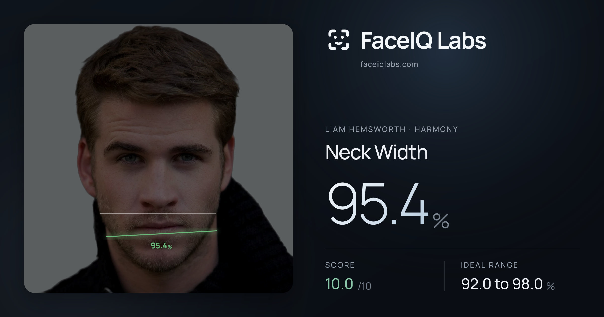 Liam Hemsworth Neck Width: 95.4%, drawn on the photo