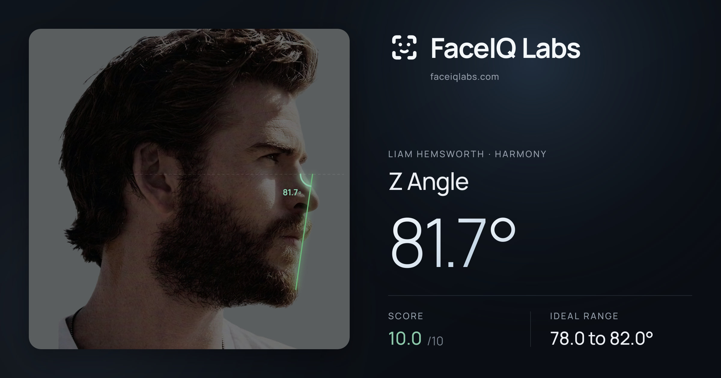 Liam Hemsworth Z Angle: 81.7°, drawn on the photo