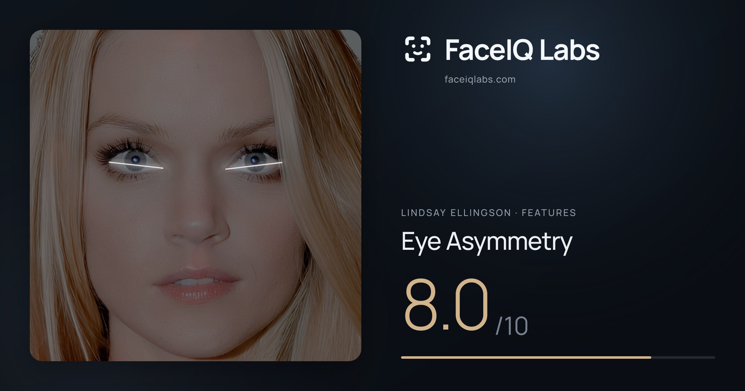 Lindsay Ellingson Eye Asymmetry: 8.0/10, drawn on the photo
