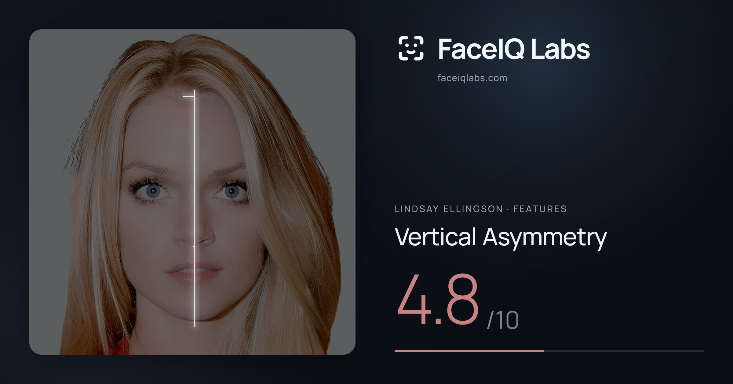 Lindsay Ellingson Vertical Asymmetry: 4.8/10, drawn on the photo