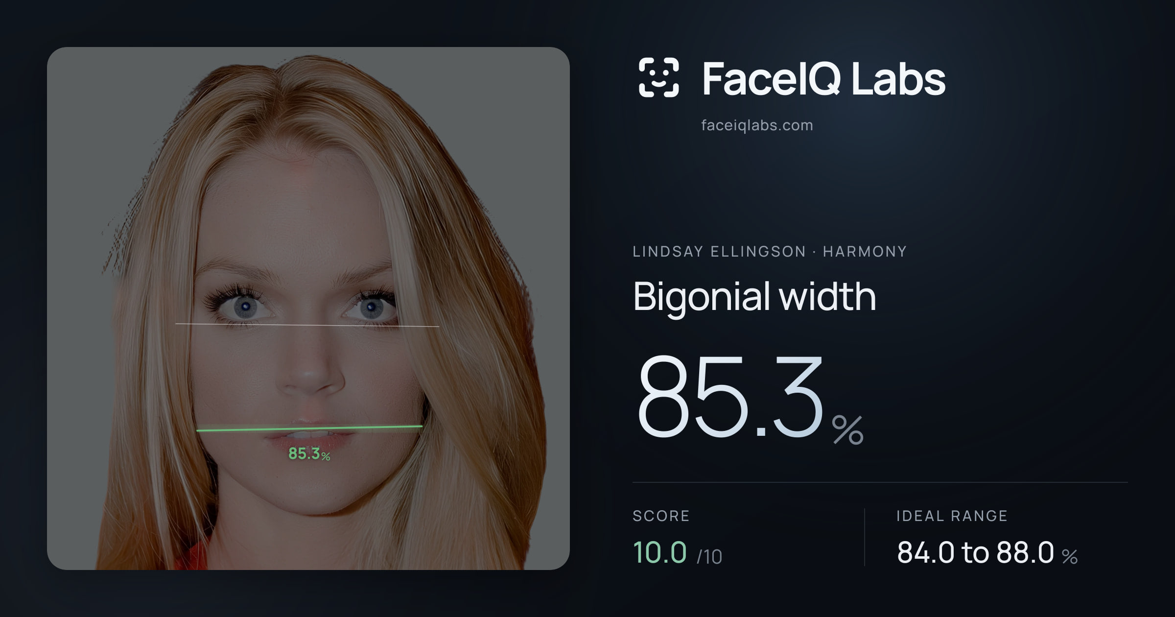 Lindsay Ellingson Bigonial width: 85.3%, drawn on the photo