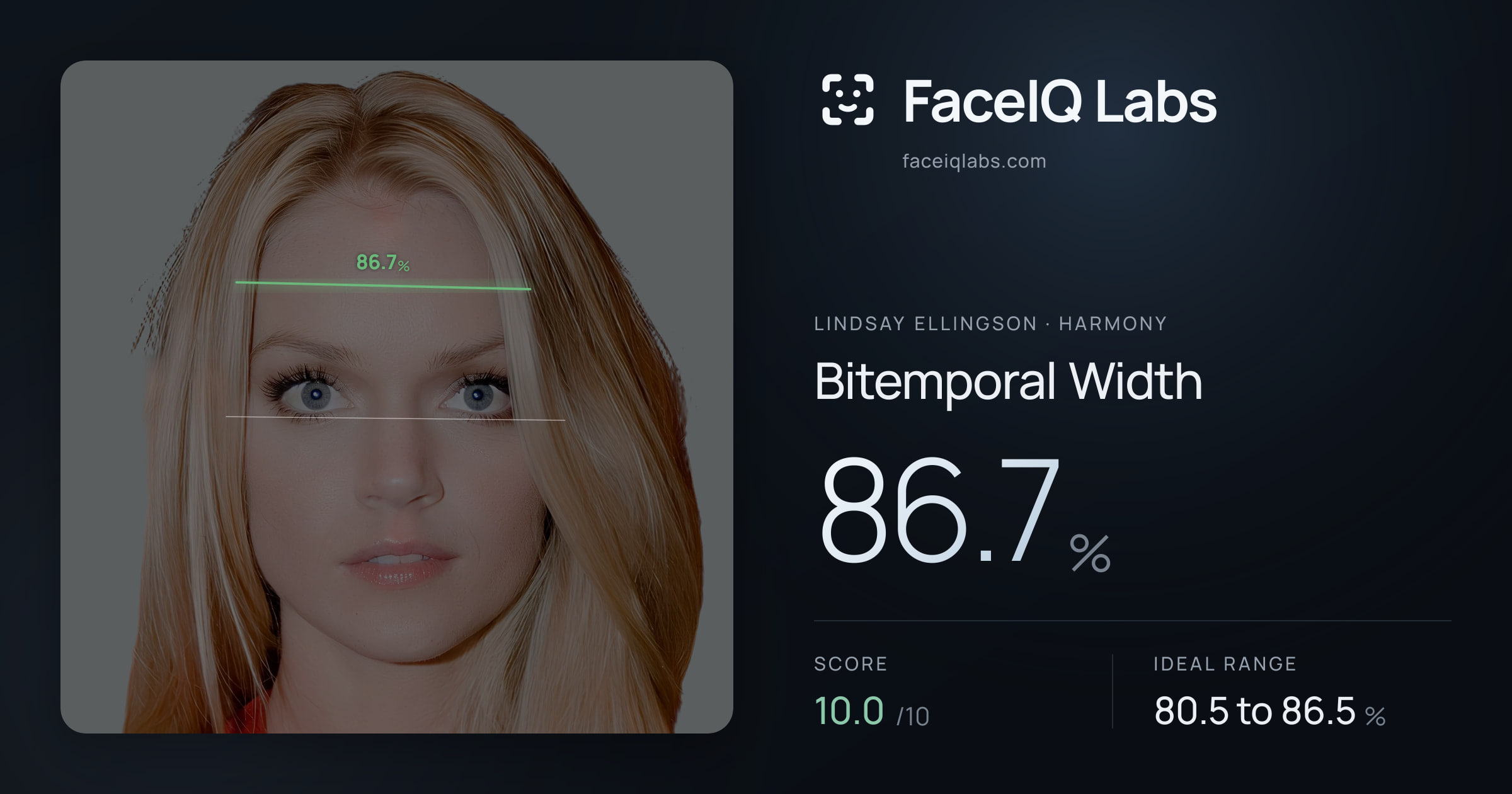 Lindsay Ellingson Bitemporal Width: 86.7%, drawn on the photo