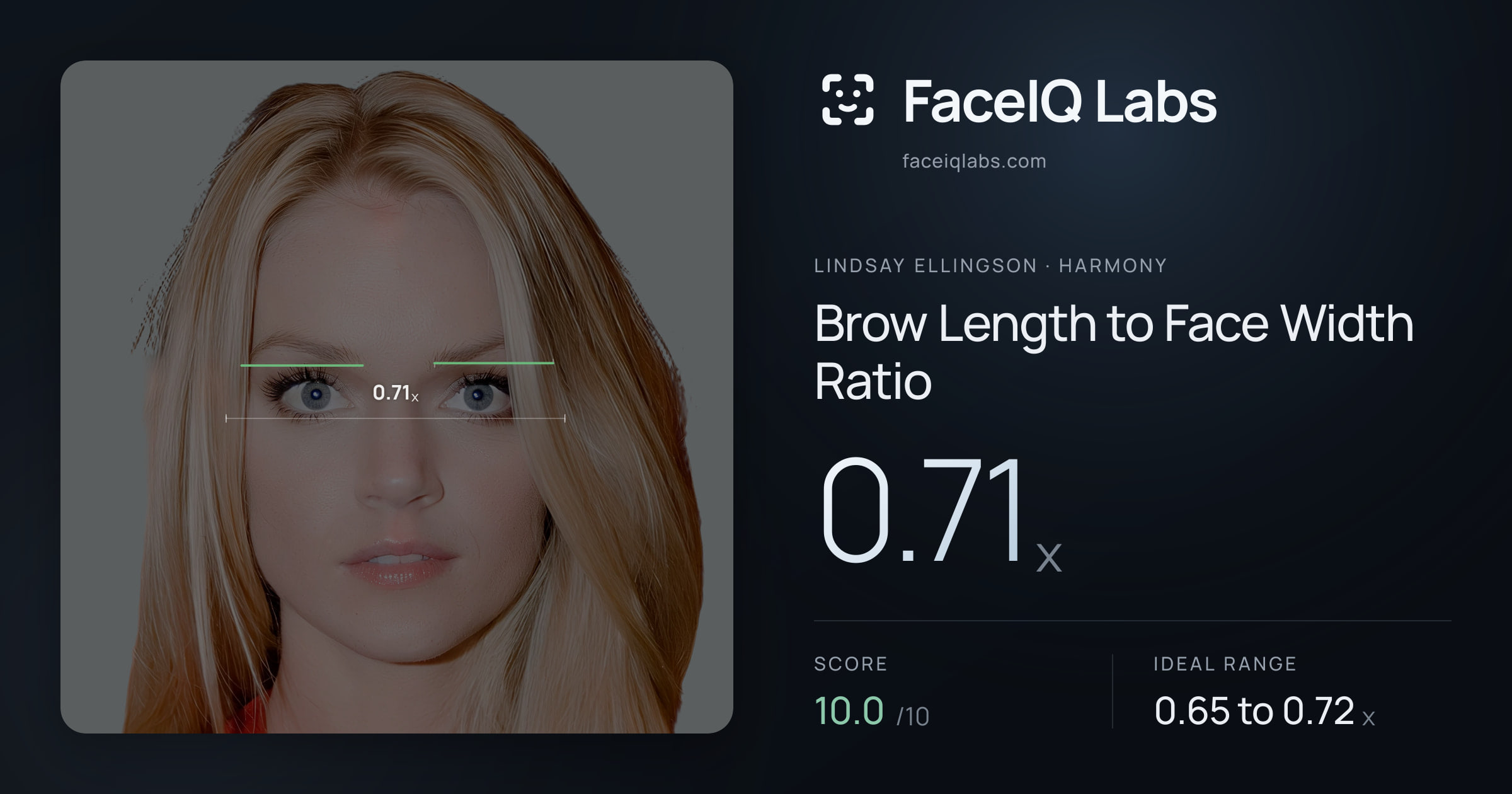 Lindsay Ellingson Brow Length to Face Width Ratio: 0.71x, drawn on the photo