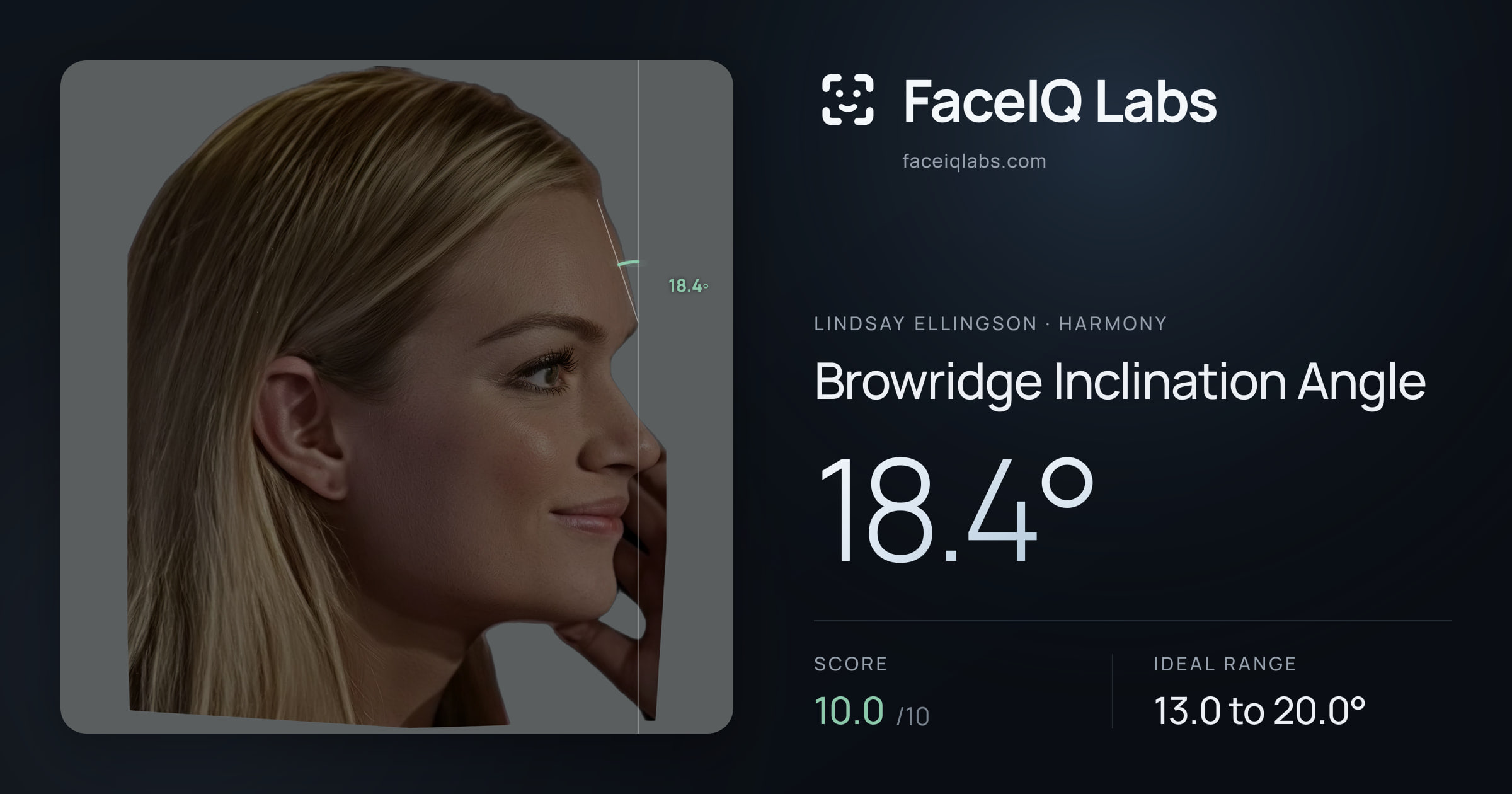 Lindsay Ellingson Browridge Inclination Angle: 18.4°, drawn on the photo