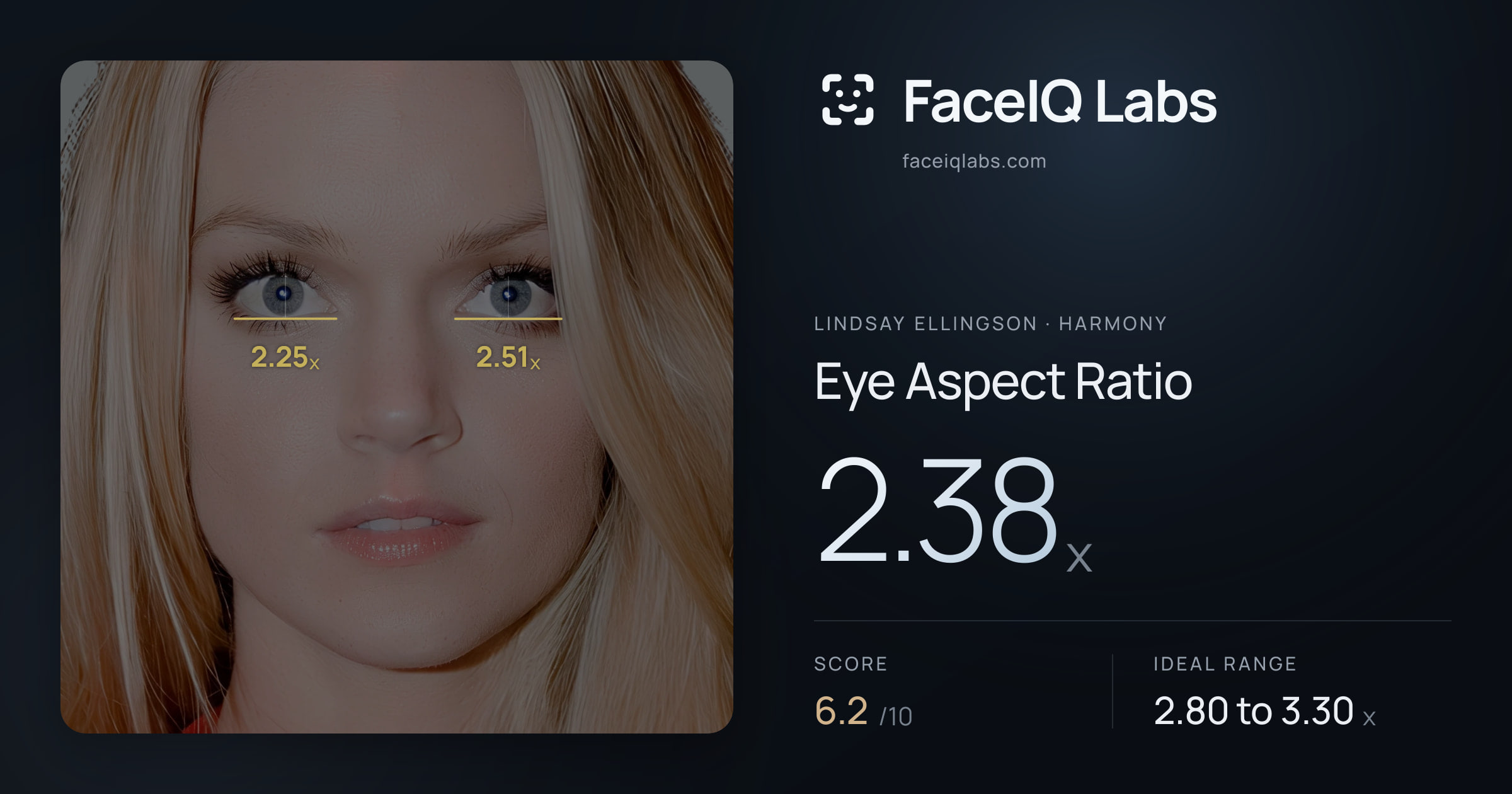 Lindsay Ellingson Eye Aspect Ratio: 2.38x, drawn on the photo