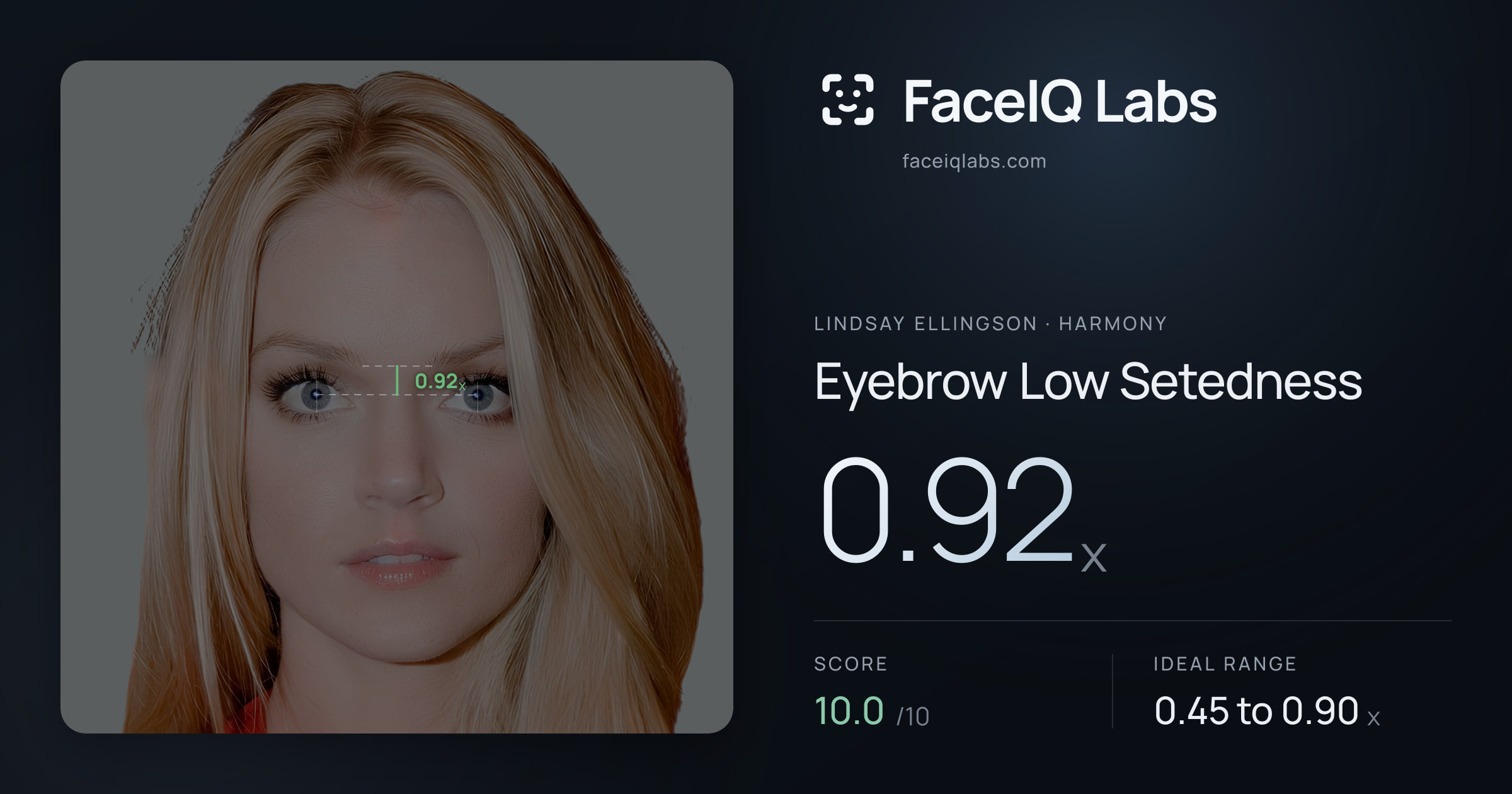 Lindsay Ellingson Eyebrow Low Setedness: 0.92x, drawn on the photo