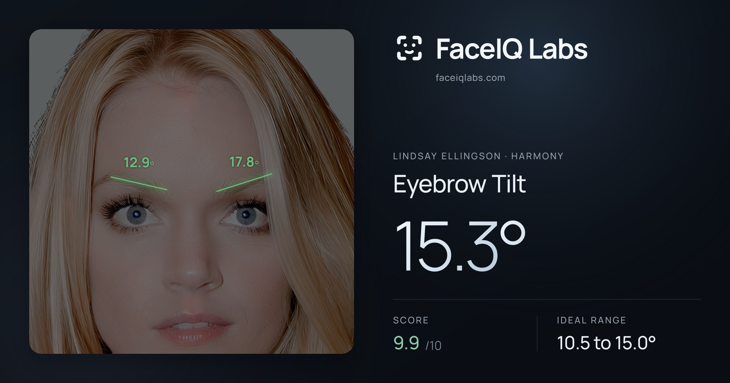 Lindsay Ellingson Eyebrow Tilt: 15.3°, drawn on the photo