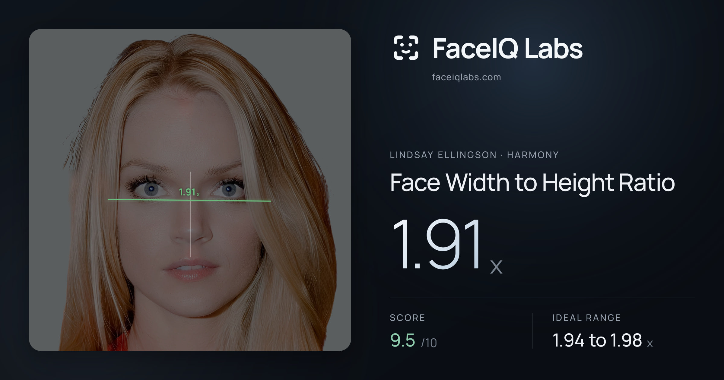 Lindsay Ellingson Face Width to Height Ratio: 1.91x, drawn on the photo