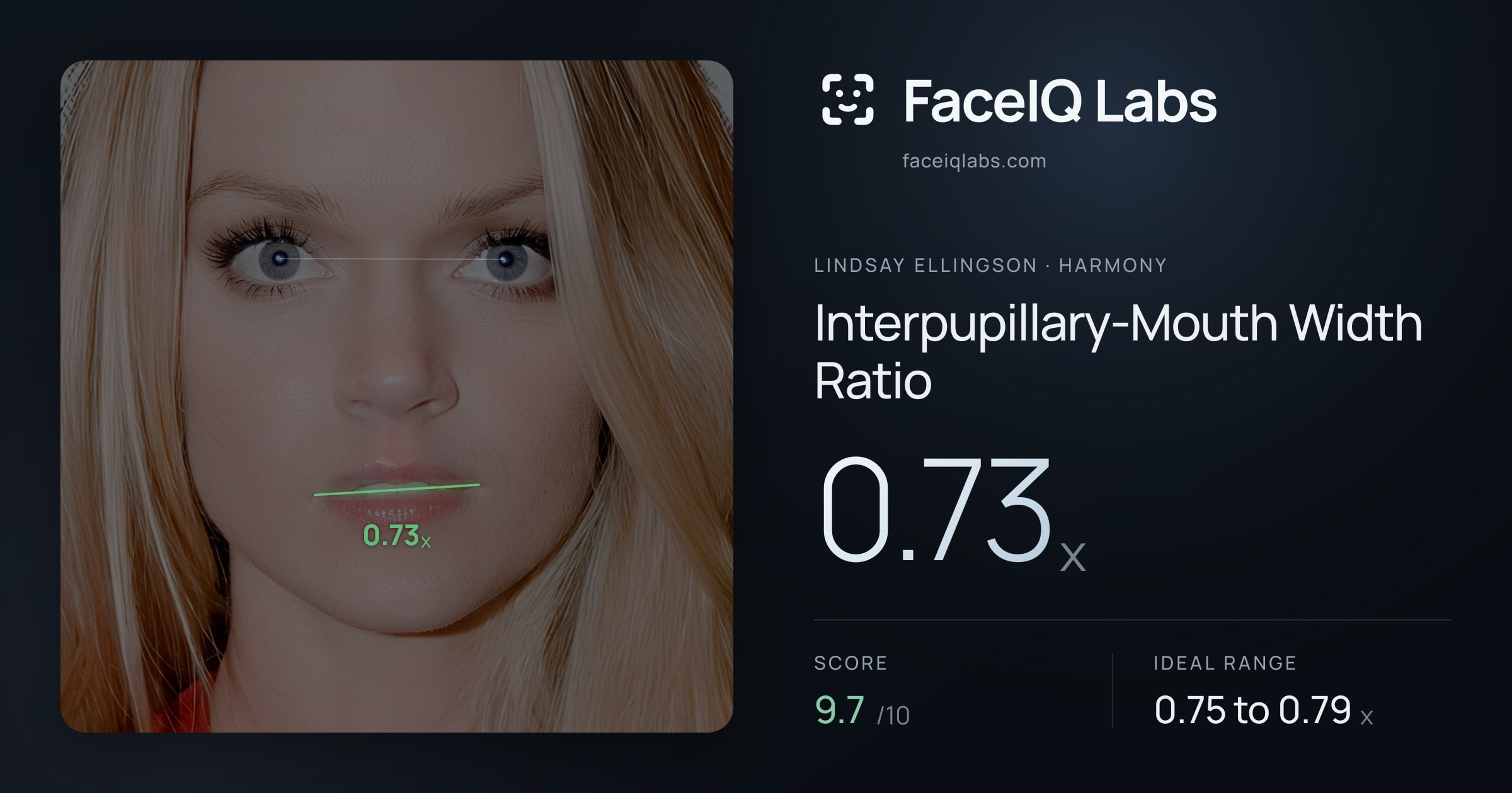 Lindsay Ellingson Interpupillary-Mouth Width Ratio: 0.73x, drawn on the photo