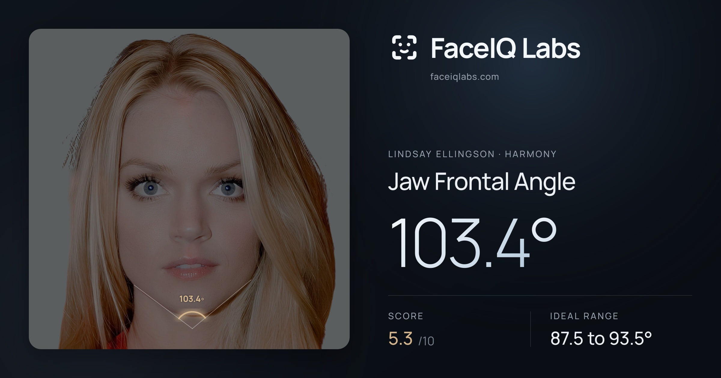 Lindsay Ellingson Jaw Frontal Angle: 103.4°, drawn on the photo