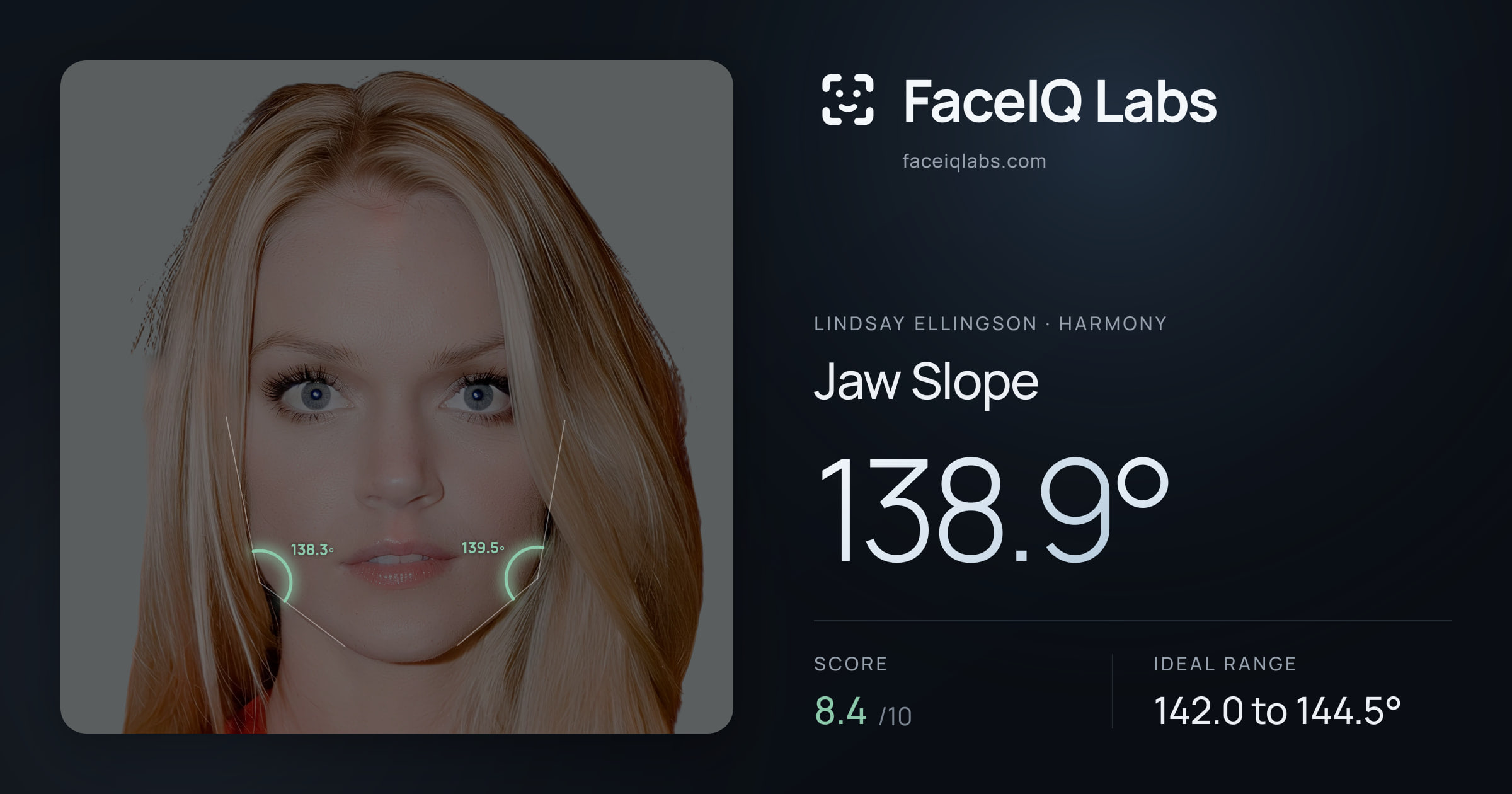 Lindsay Ellingson Jaw Slope: 138.9°, drawn on the photo