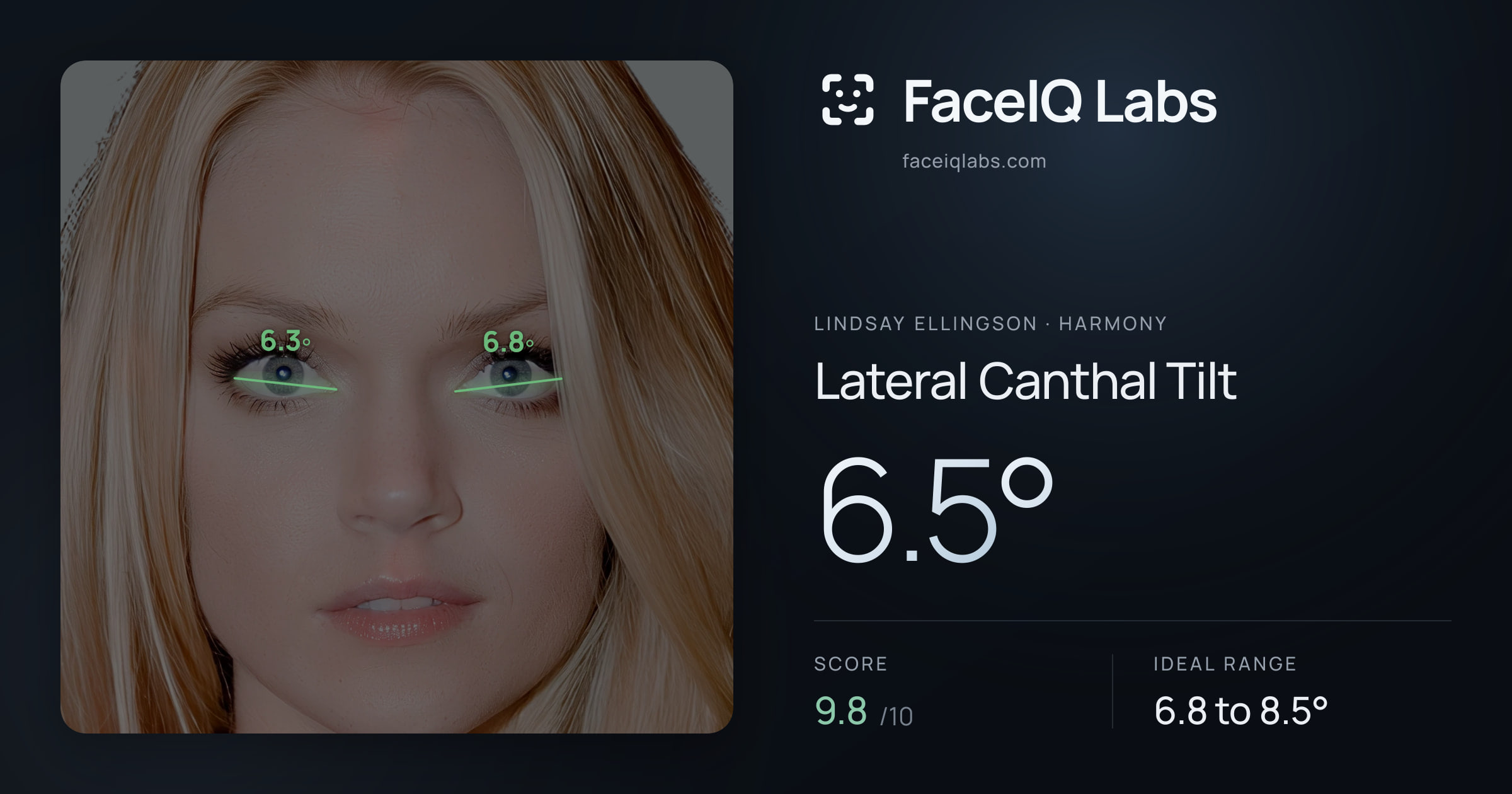 Lindsay Ellingson Lateral Canthal Tilt: 6.5°, drawn on the photo
