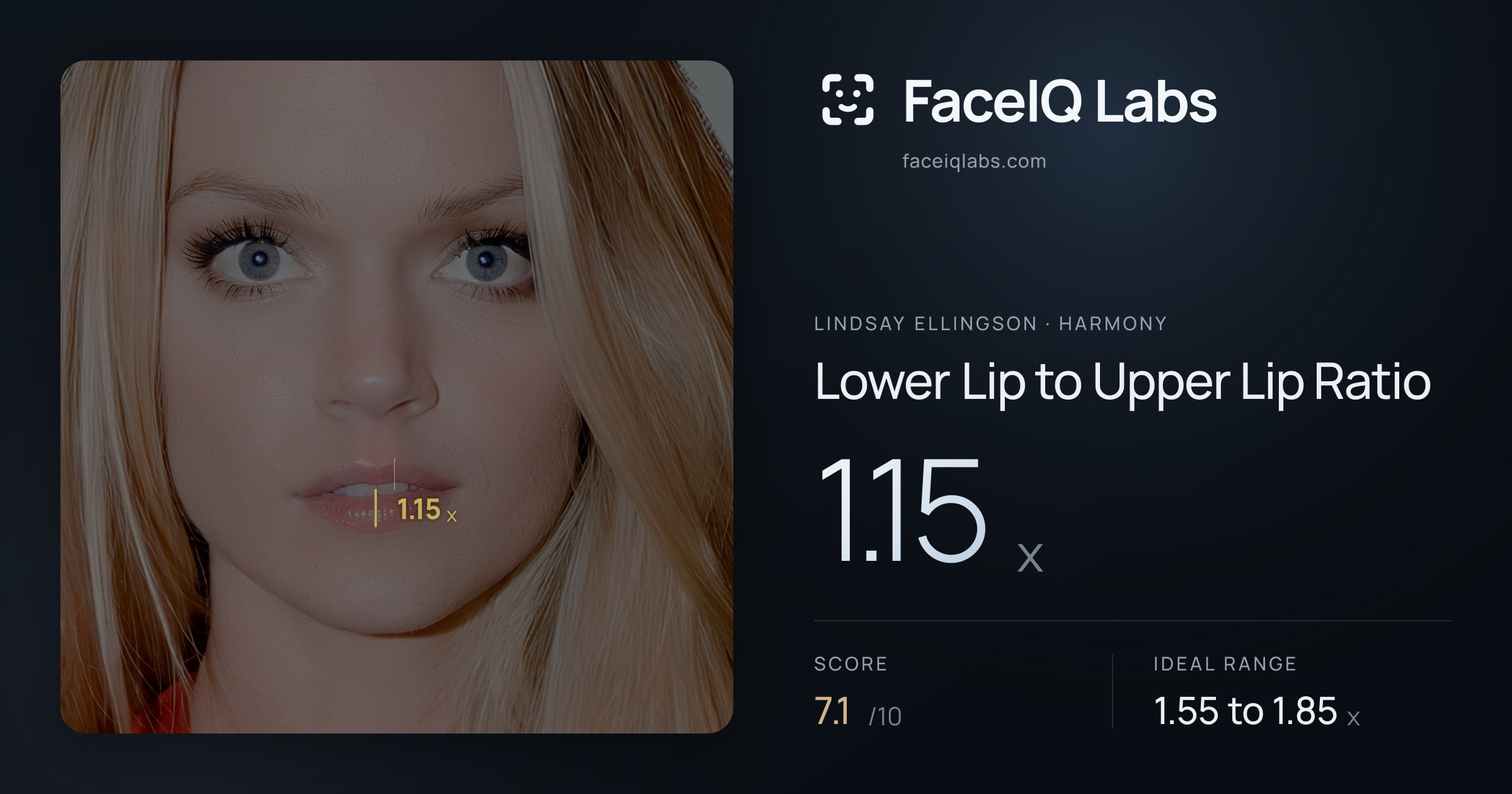 Lindsay Ellingson Lower Lip to Upper Lip Ratio: 1.15x, drawn on the photo
