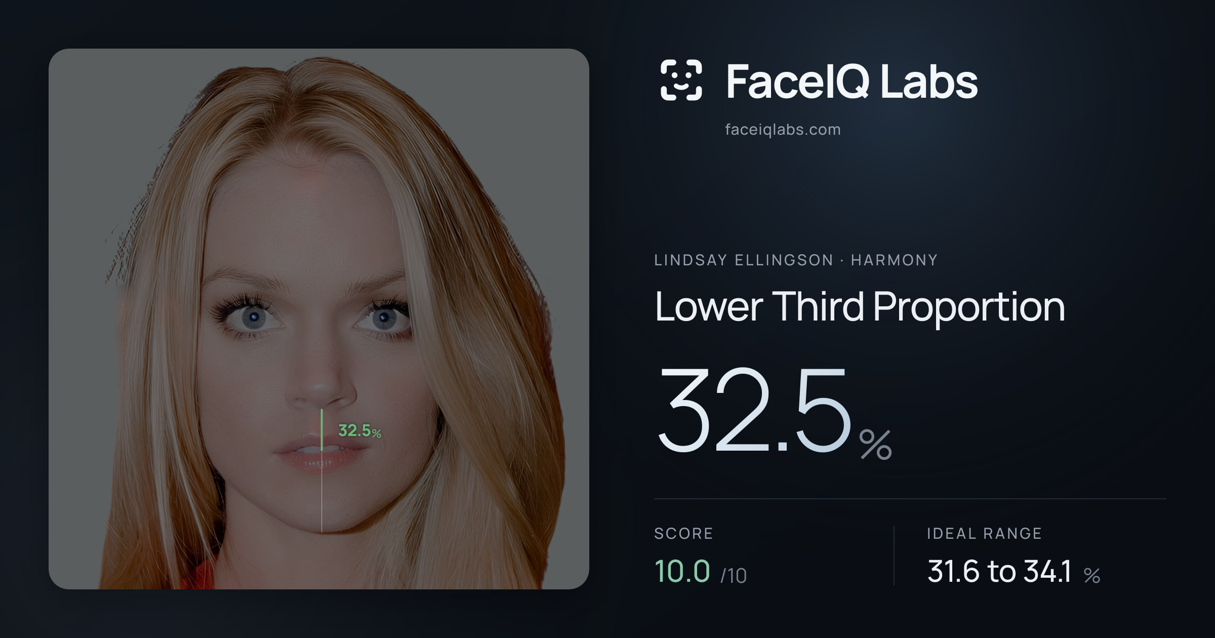 Lindsay Ellingson Lower Third Proportion: 32.5%, drawn on the photo
