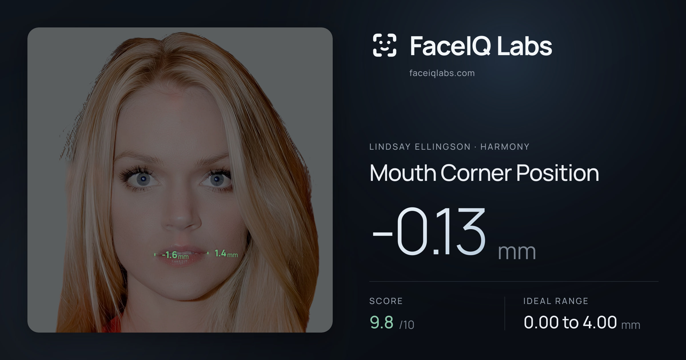 Lindsay Ellingson Mouth Corner Position: -0.13mm, drawn on the photo