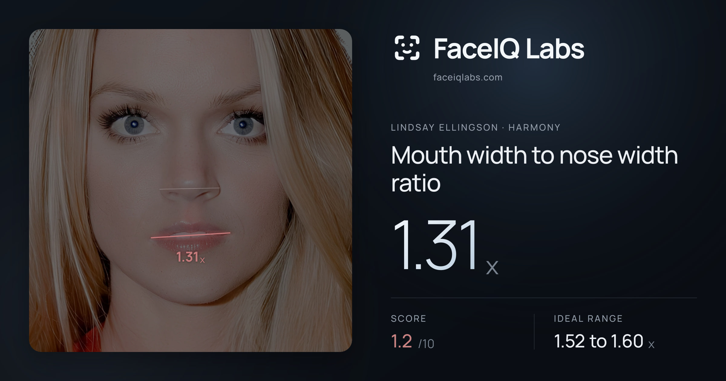 Lindsay Ellingson Mouth width to nose width ratio: 1.31x, drawn on the photo