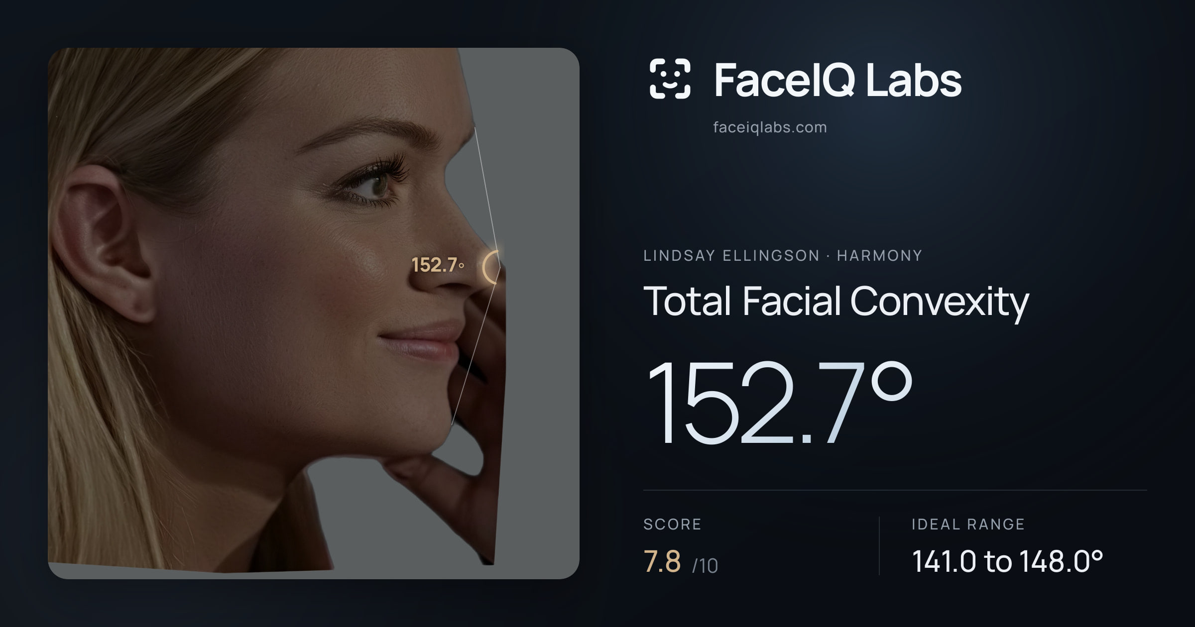 Lindsay Ellingson Total Facial Convexity: 152.7°, drawn on the photo