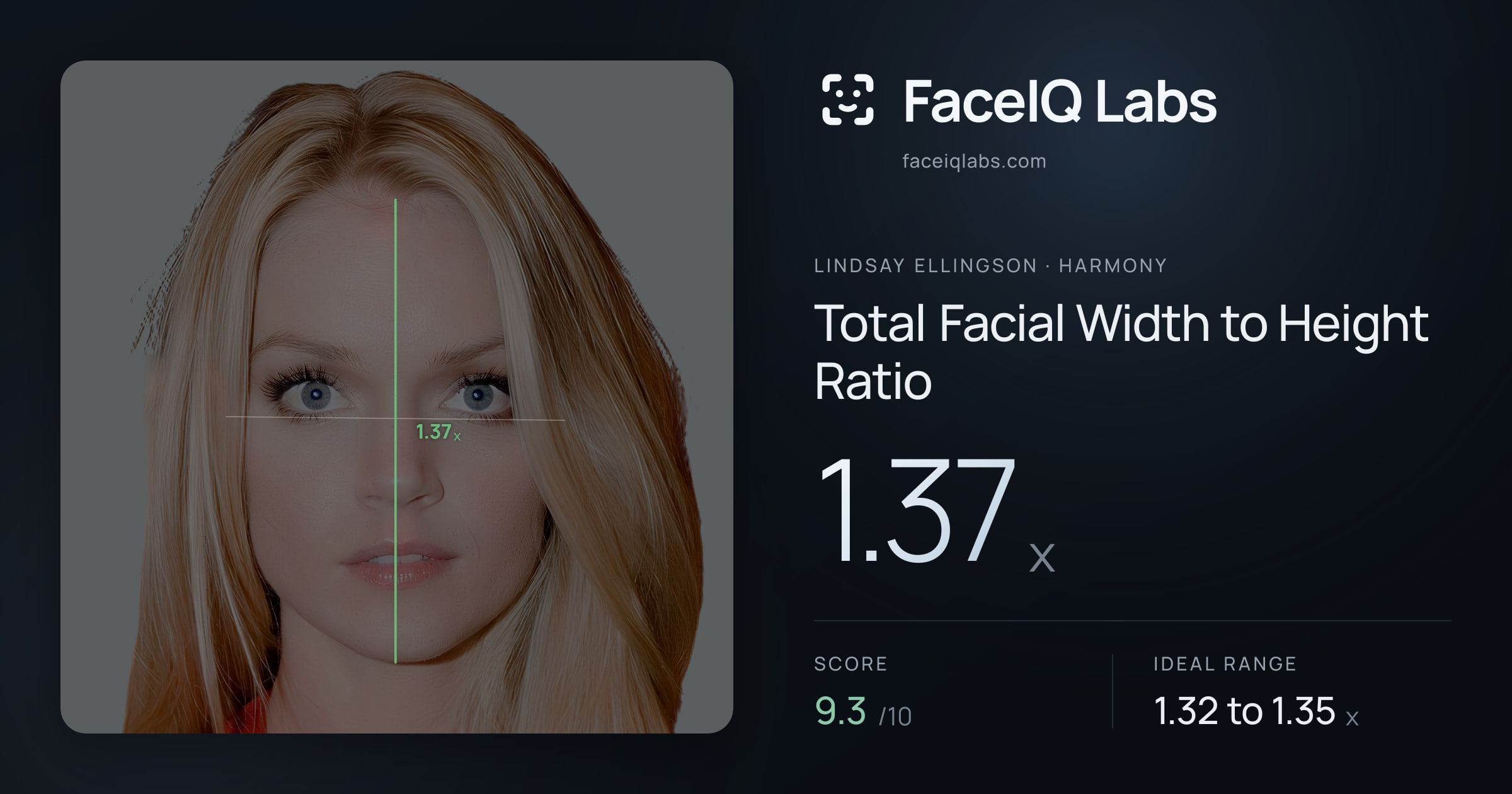 Lindsay Ellingson Total Facial Width to Height Ratio: 1.37x, drawn on the photo