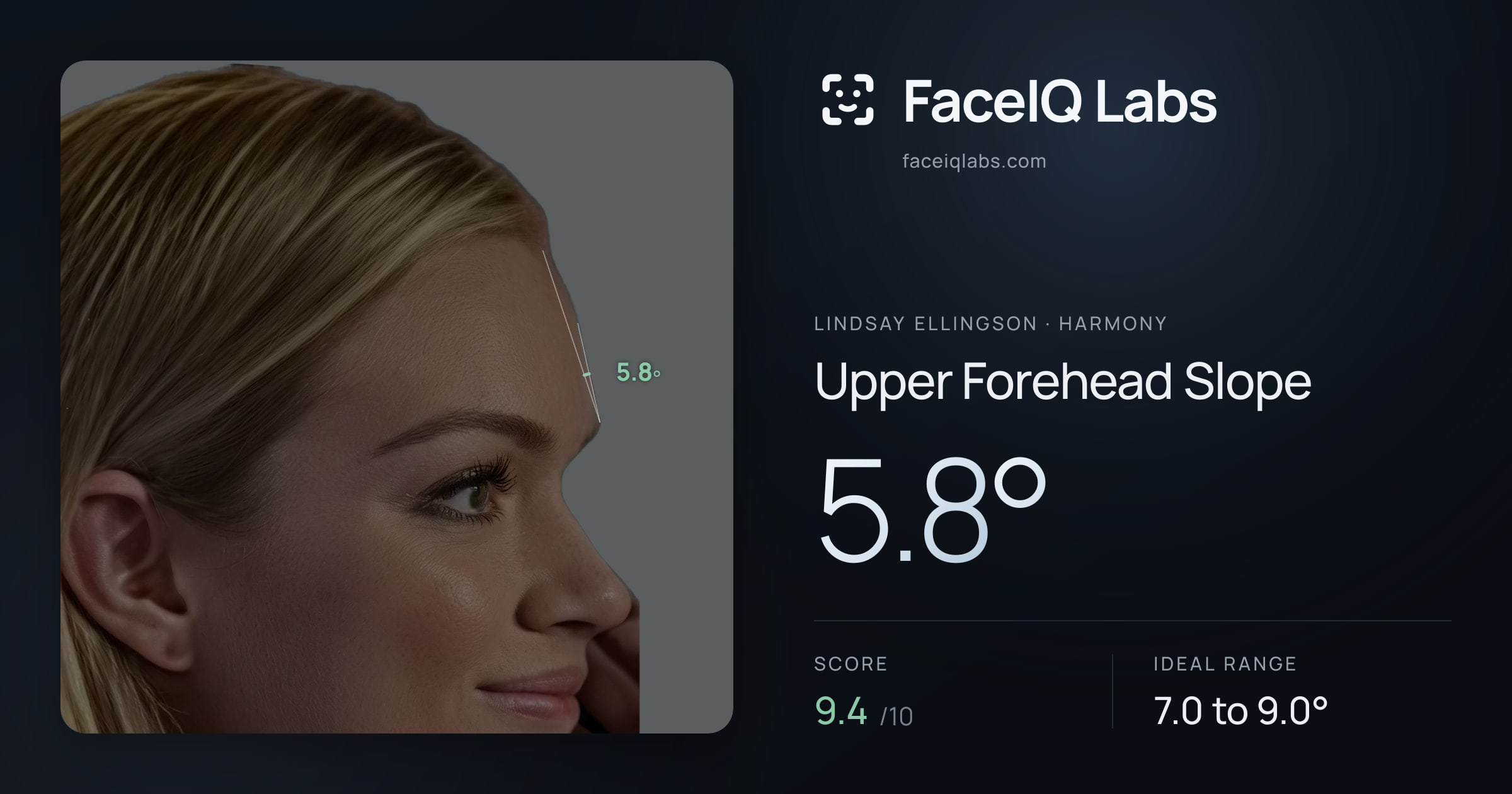 Lindsay Ellingson Upper Forehead Slope: 5.8°, drawn on the photo
