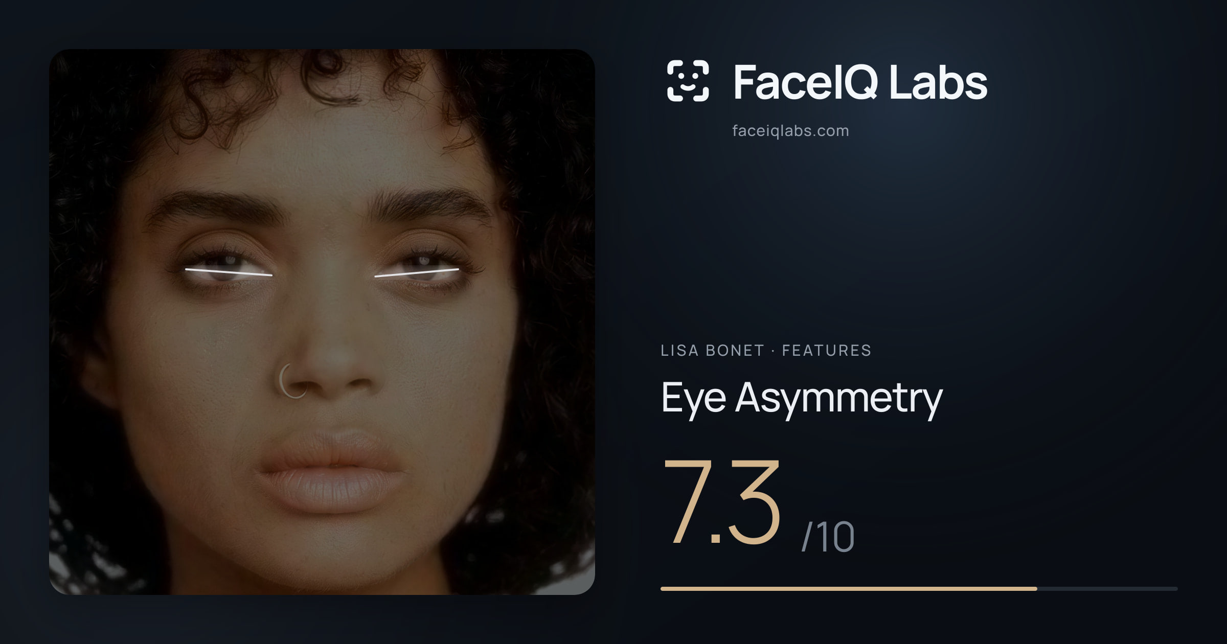 Lisa Bonet Eye Asymmetry: 7.3/10, drawn on the photo