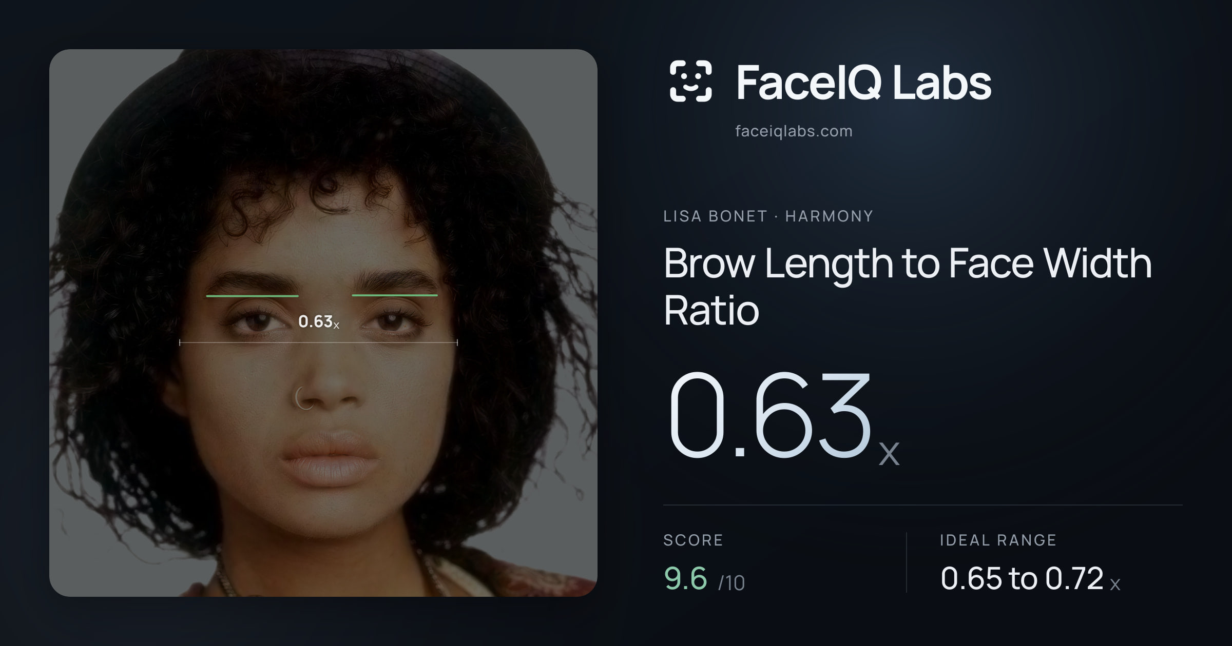 Lisa Bonet Brow Length to Face Width Ratio: 0.63x, drawn on the photo